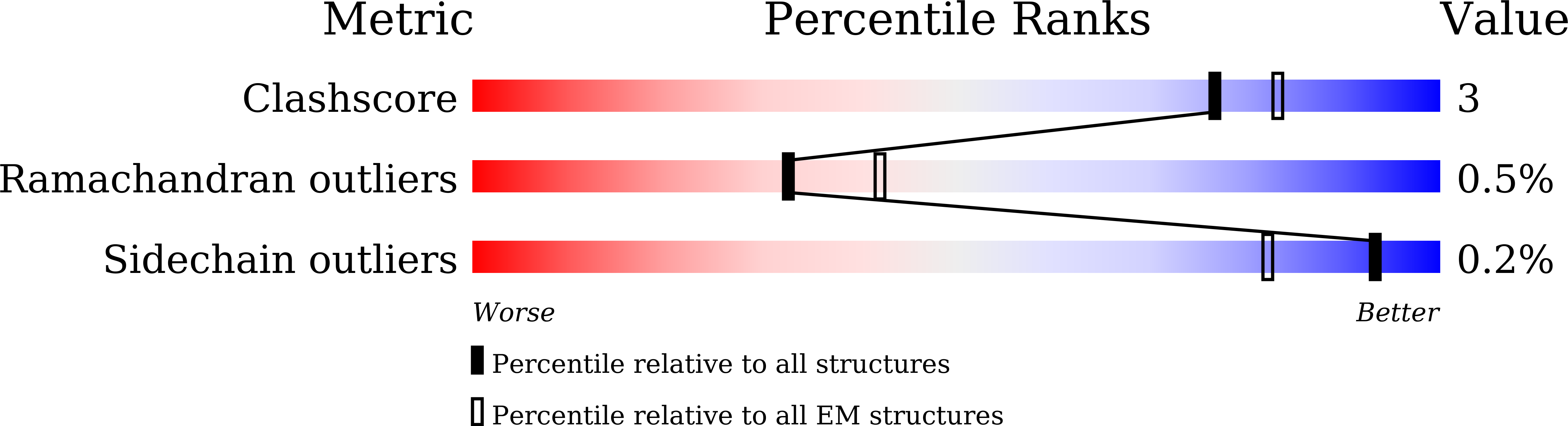 8WY5 validation report