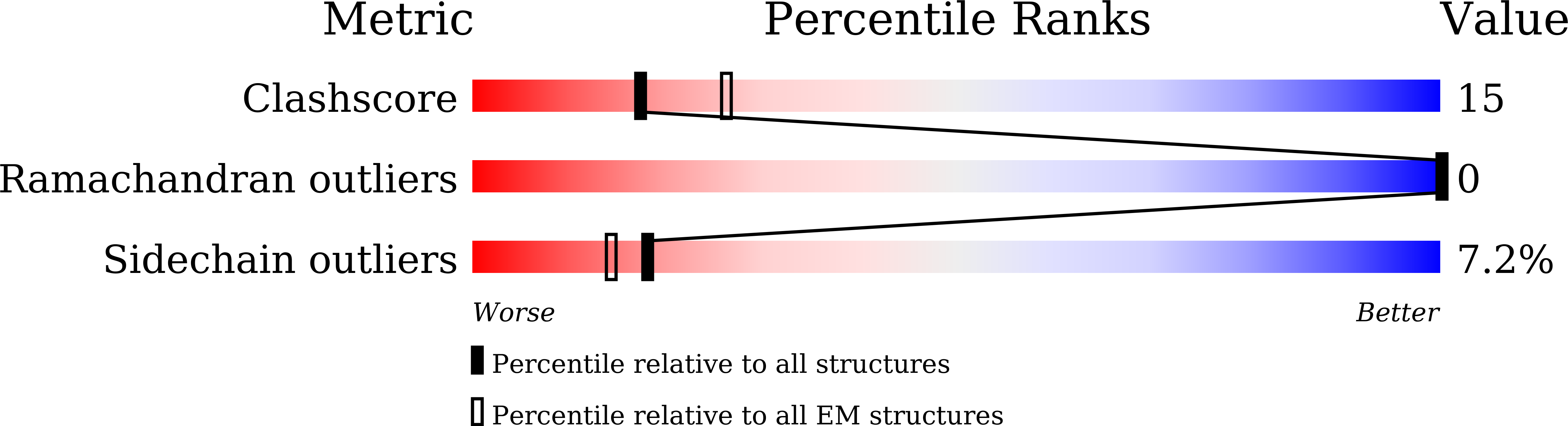 8WYA validation report