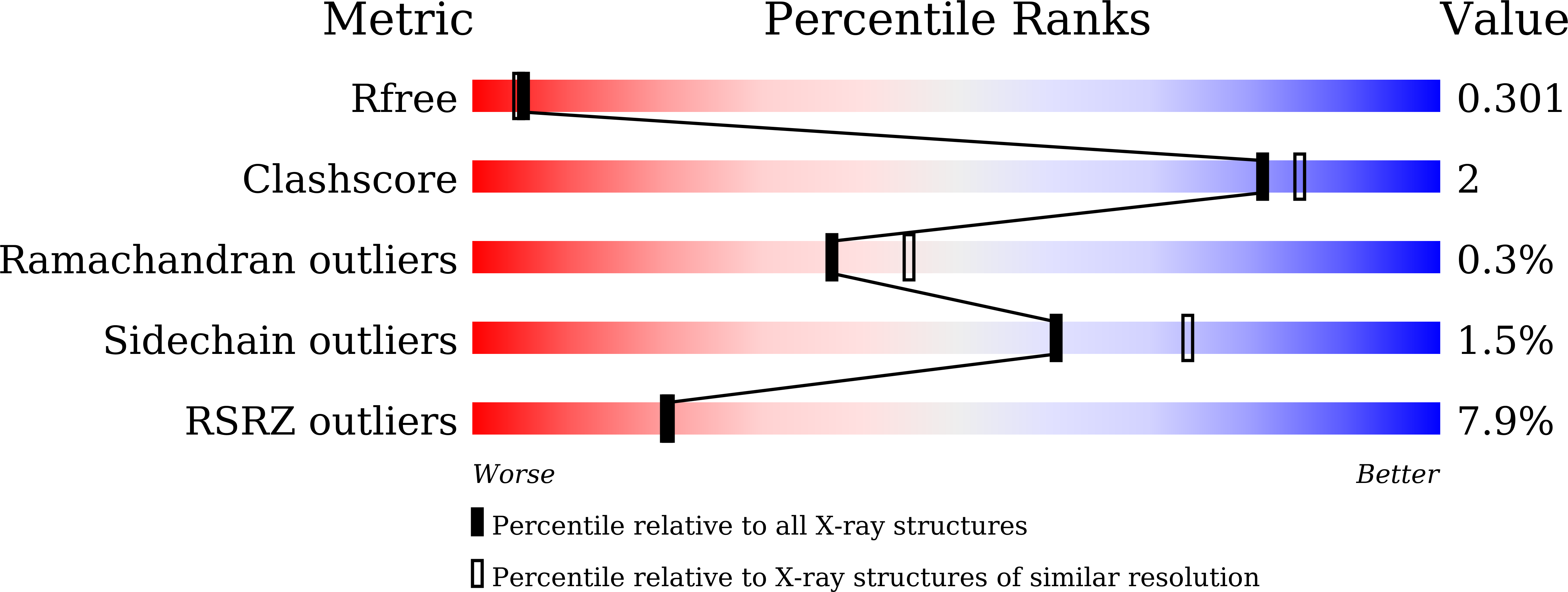 8WZ0 validation report