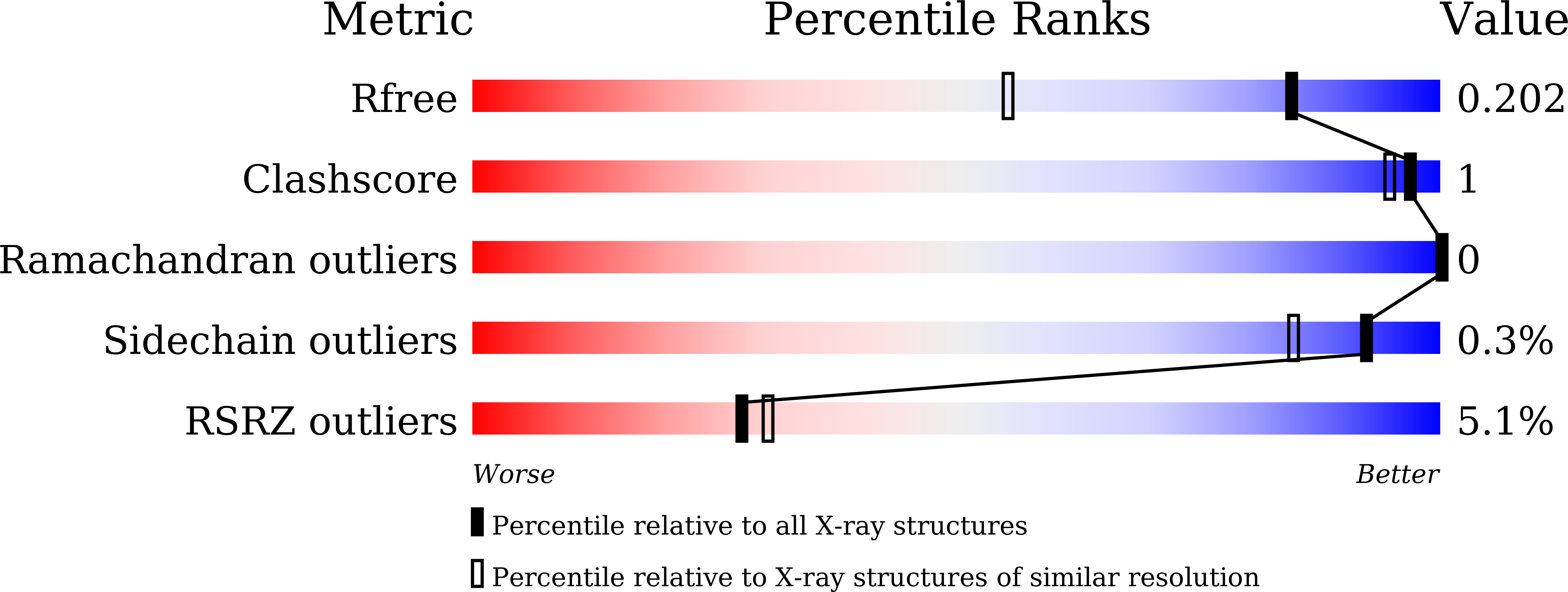 8WZL validation report