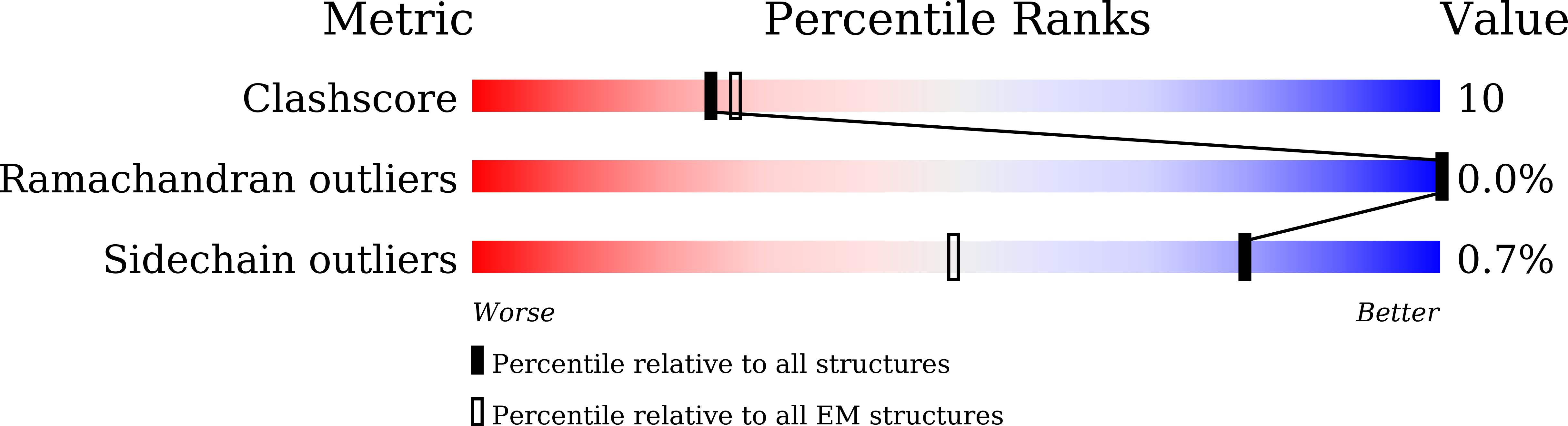 8X0K validation report