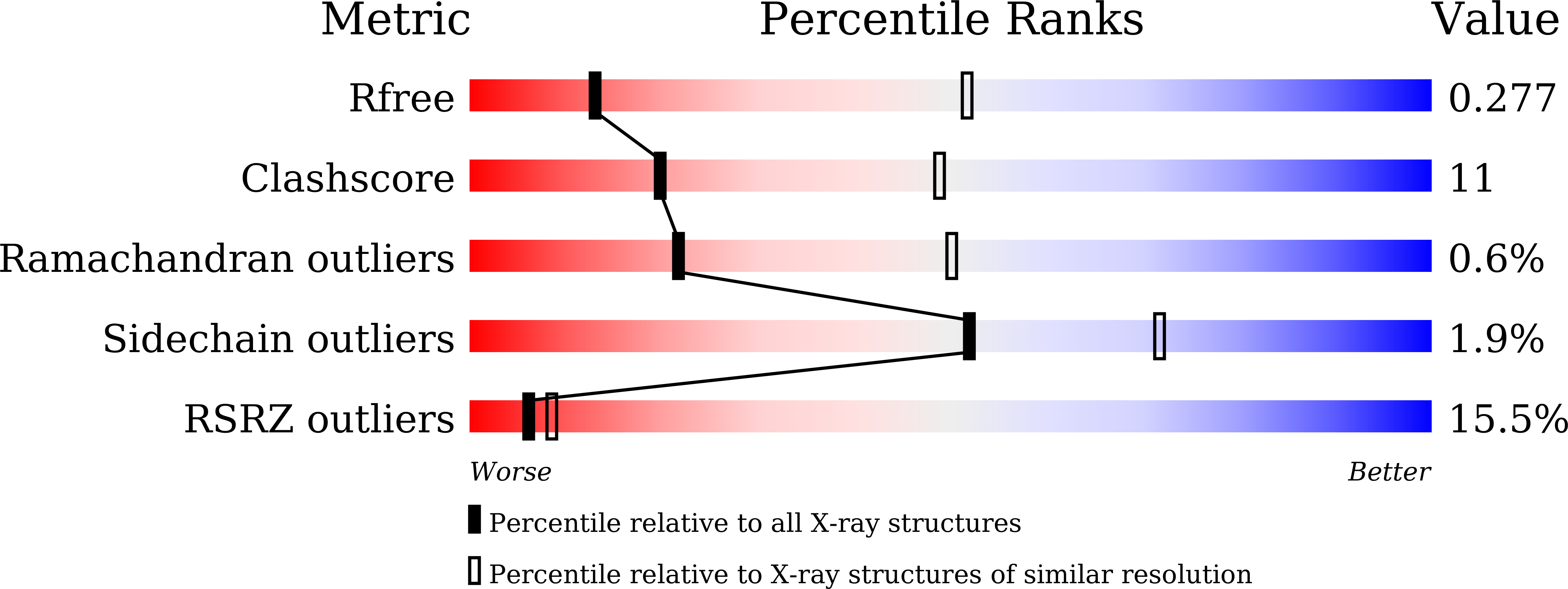 8X0O validation report
