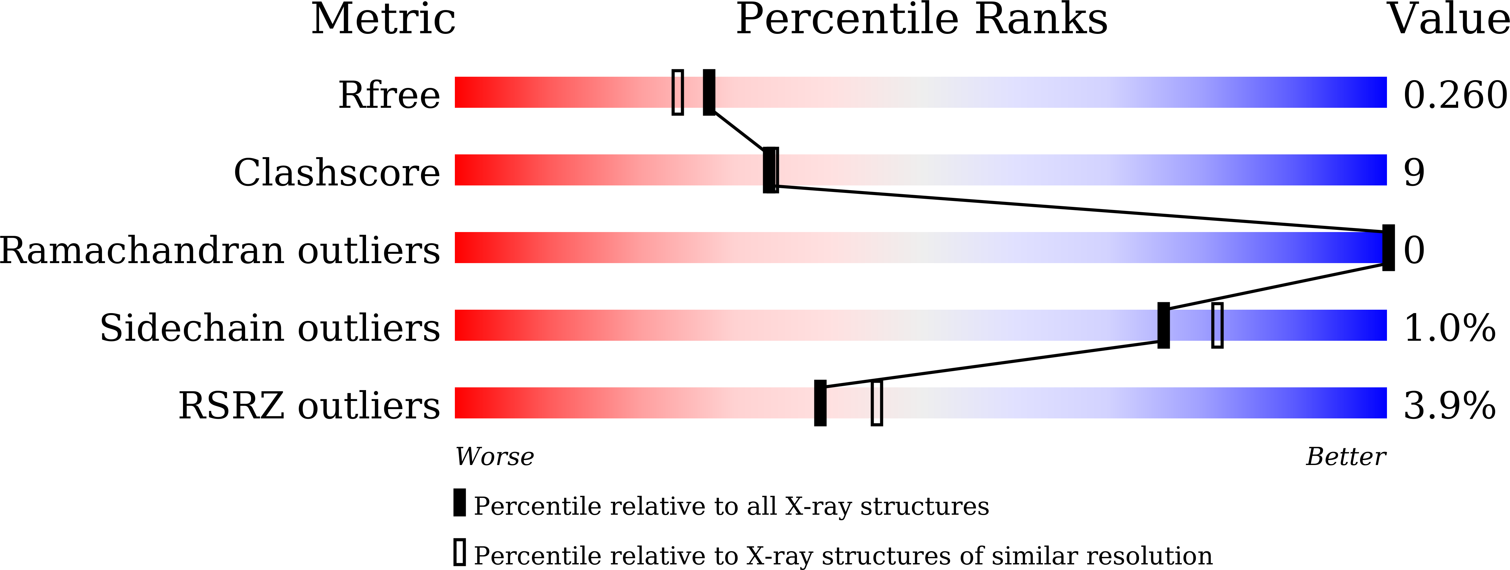 8X1W validation report