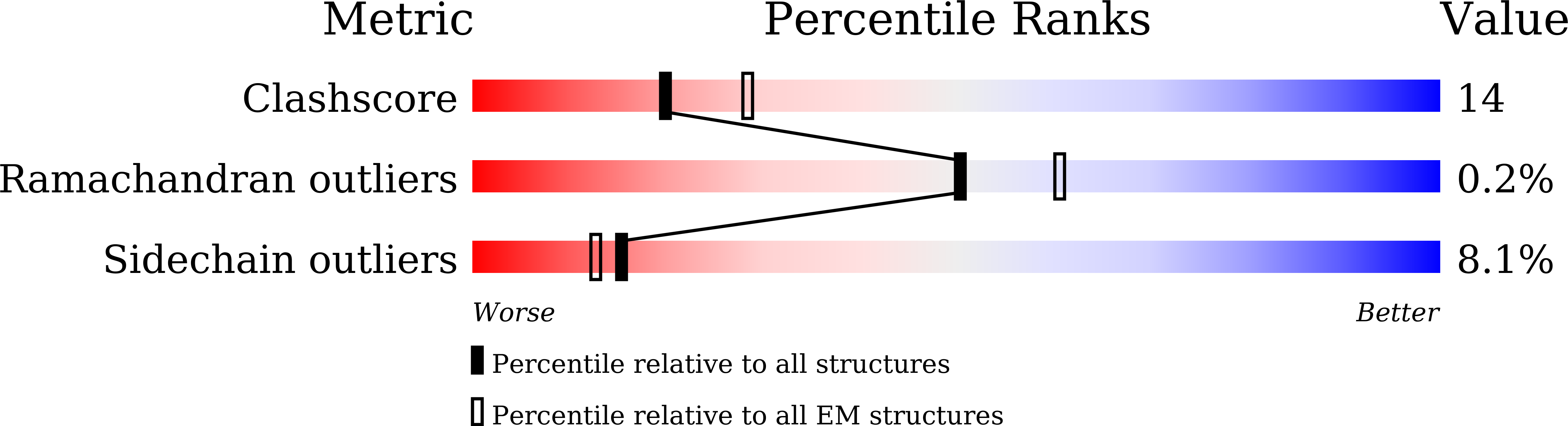 8X2I validation report