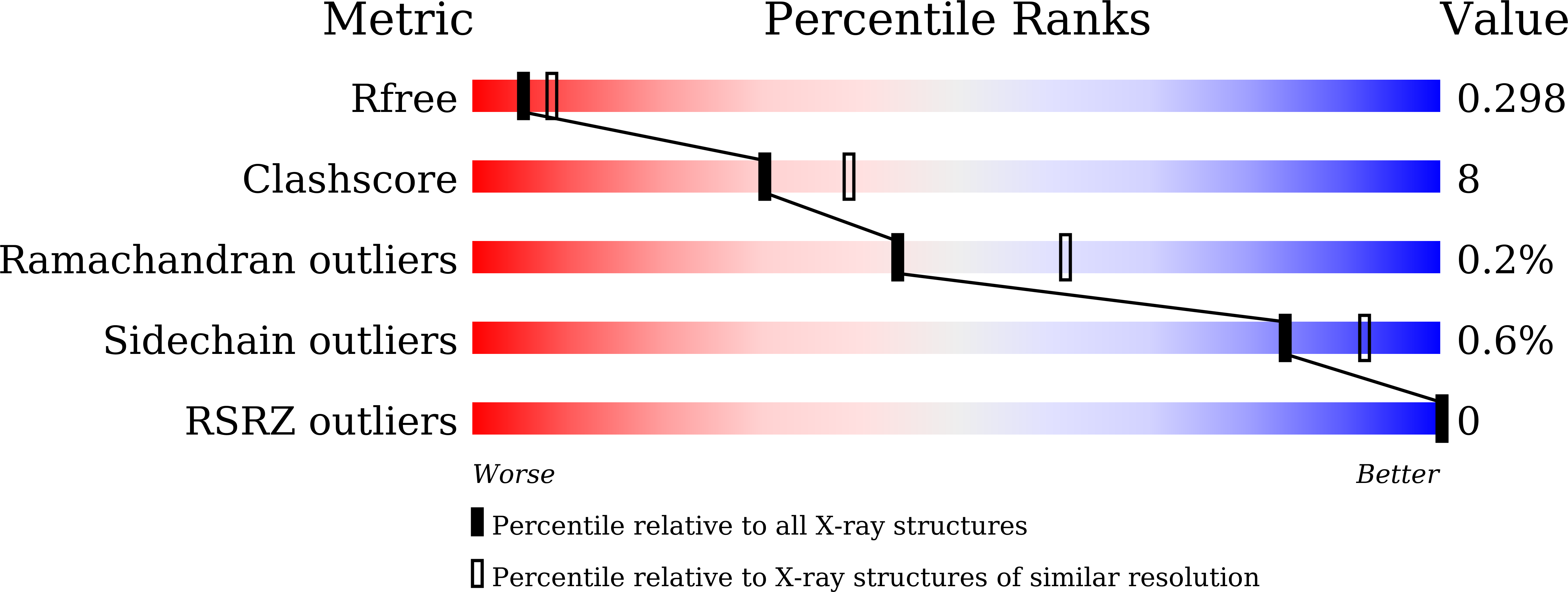 8X3Q validation report