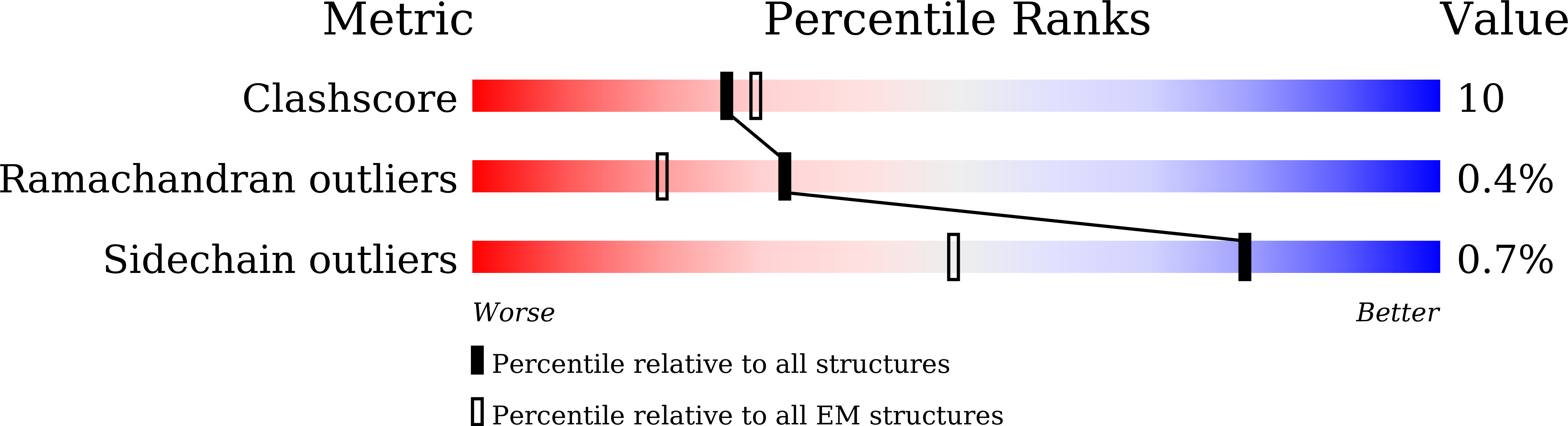 8X49 validation report
