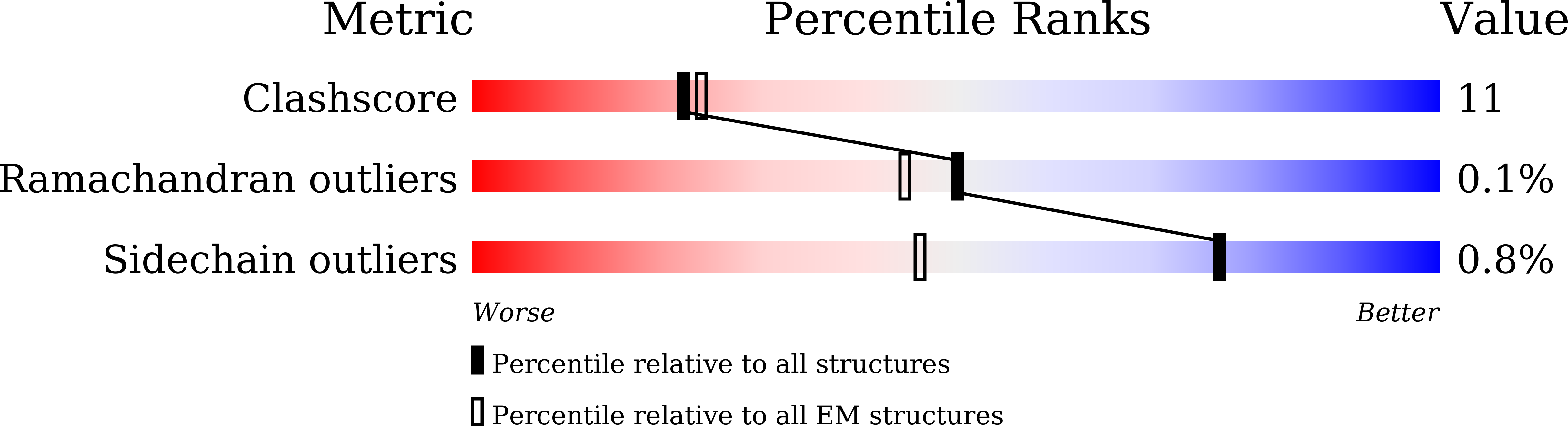 8X4C validation report