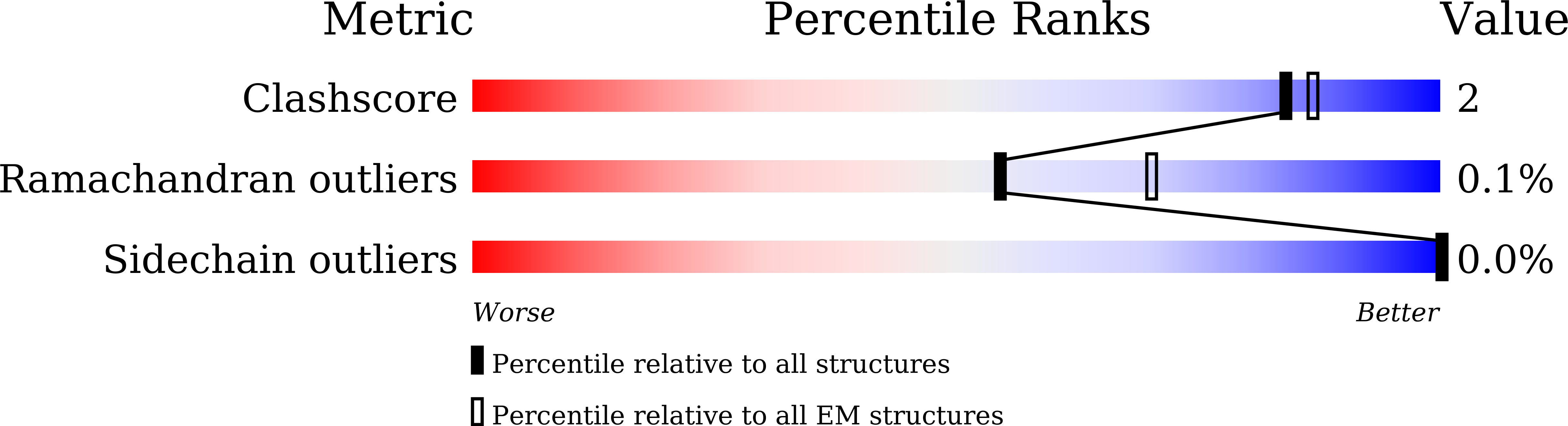 8X5N validation report