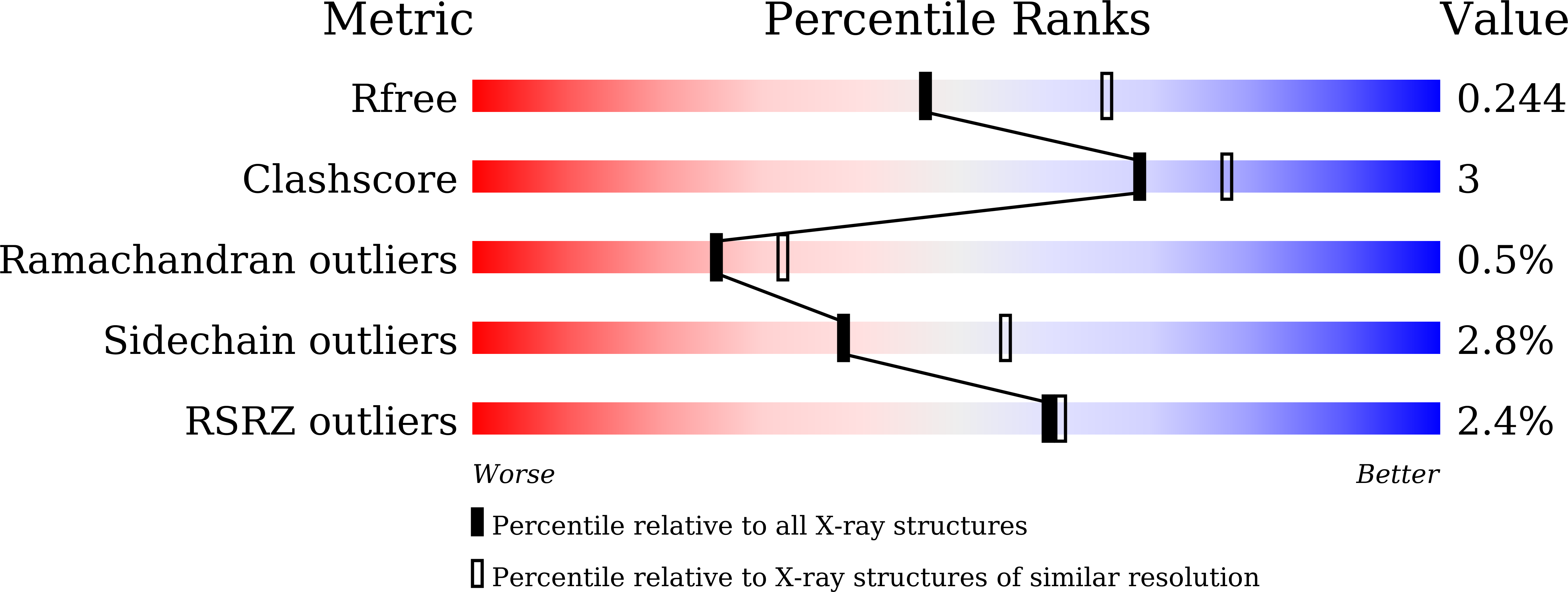 8X66 validation report