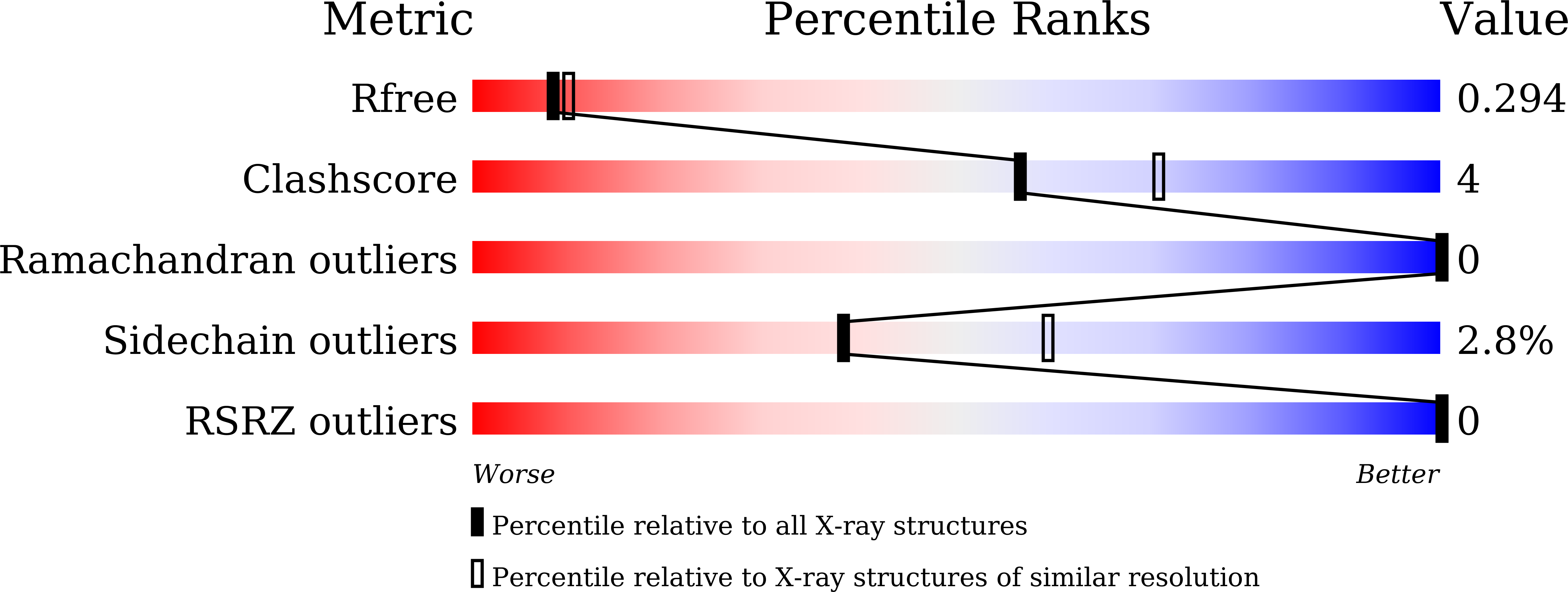 8X6Q validation report