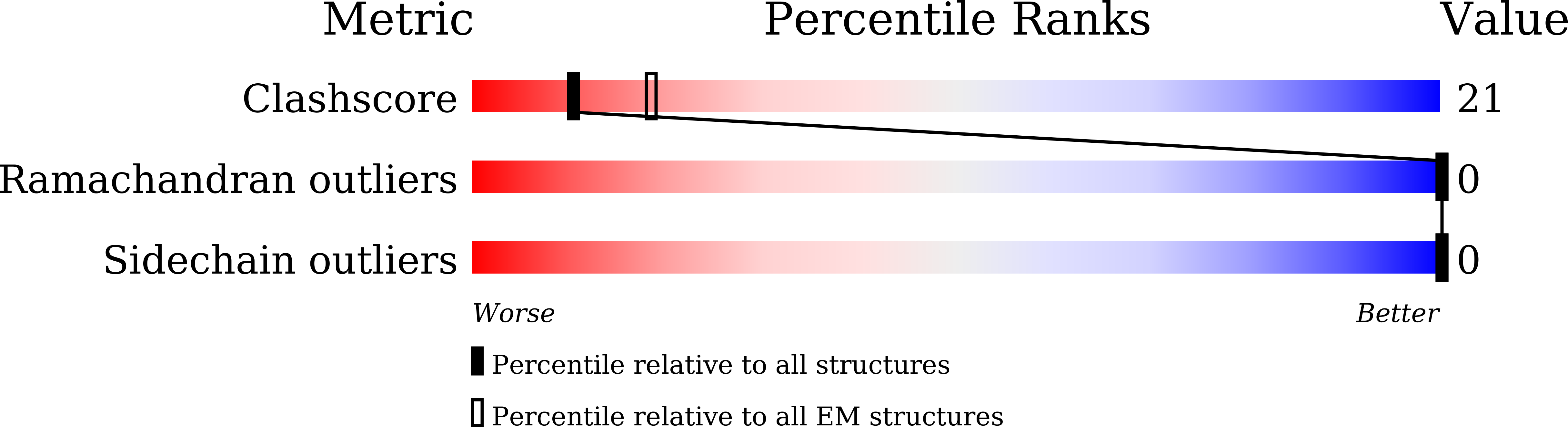 8X8Q validation report