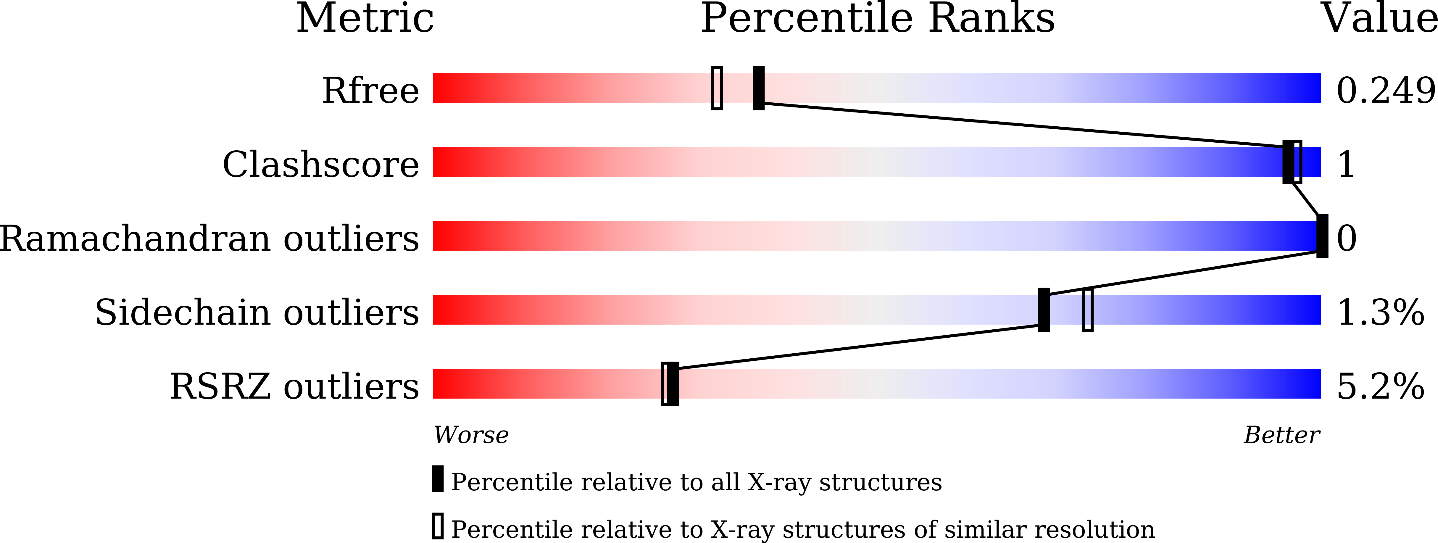8X8V validation report