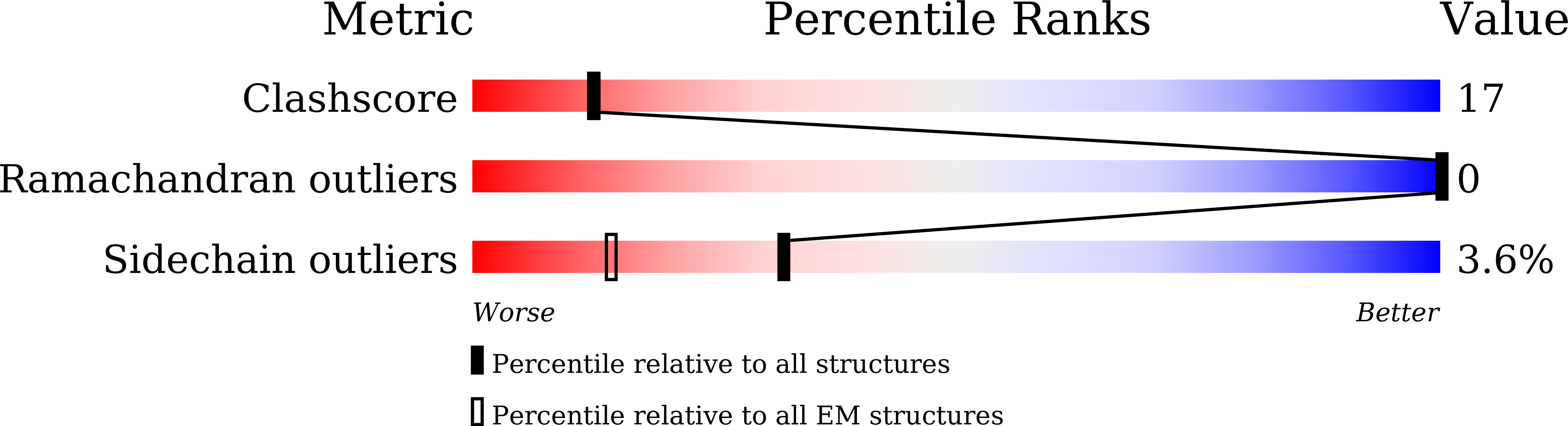 8X9P validation report