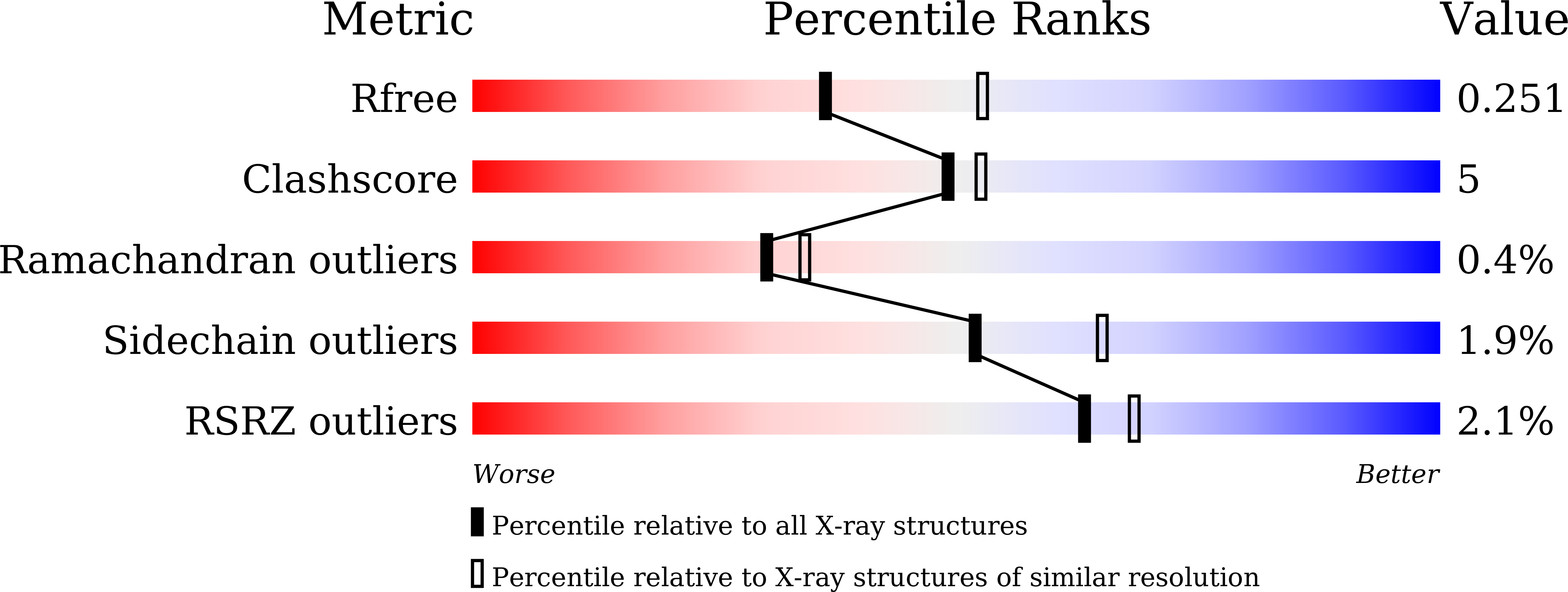 8X9V validation report