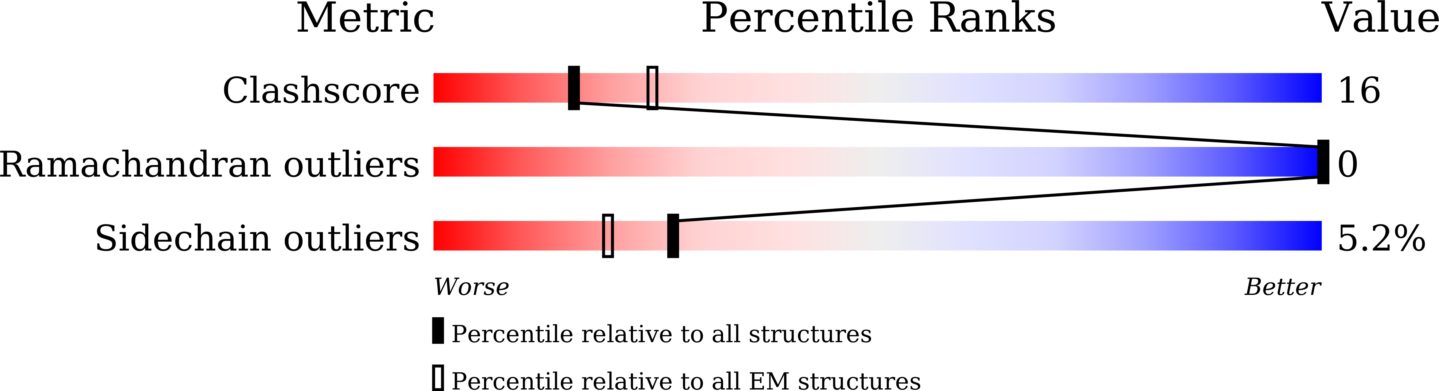 8XBF validation report
