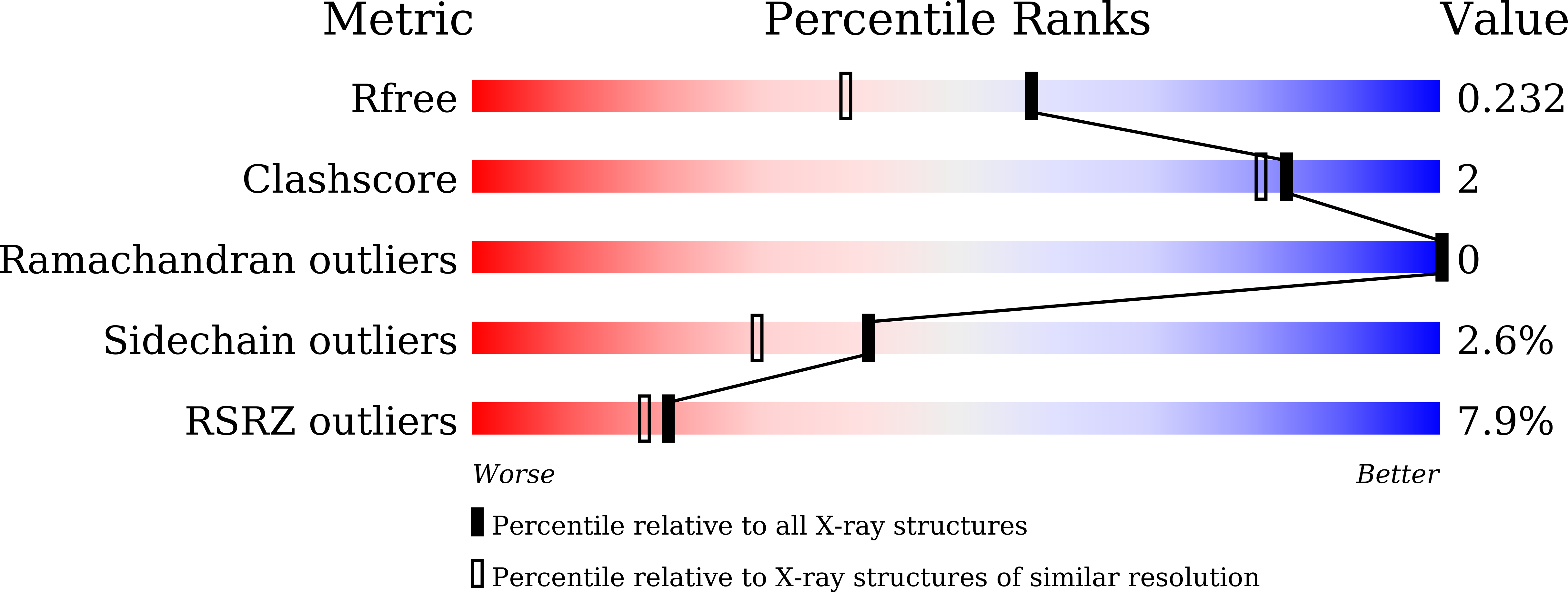 8XC3 validation report