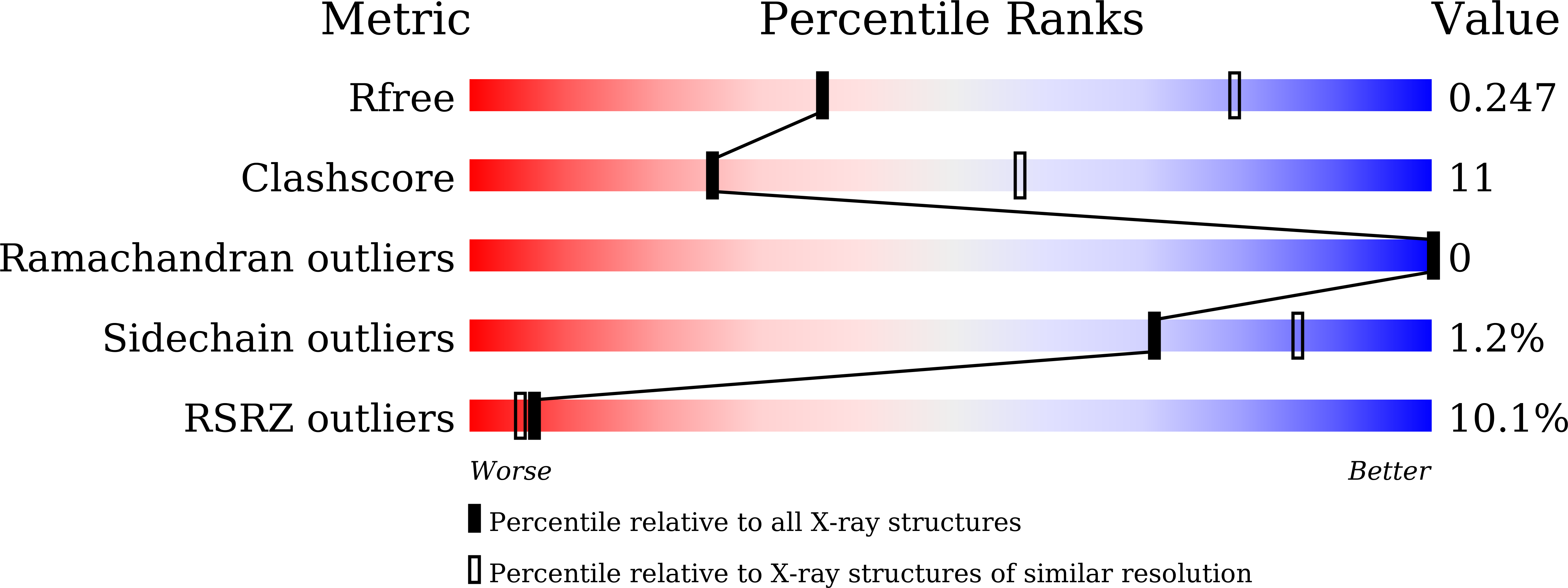 8XC4 validation report