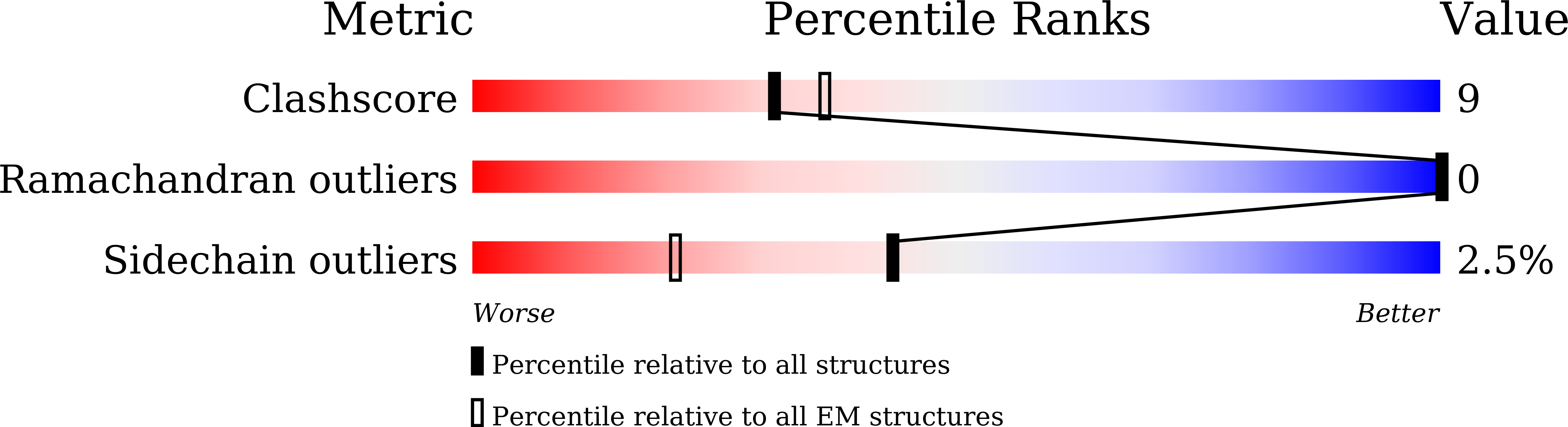 8XCD validation report