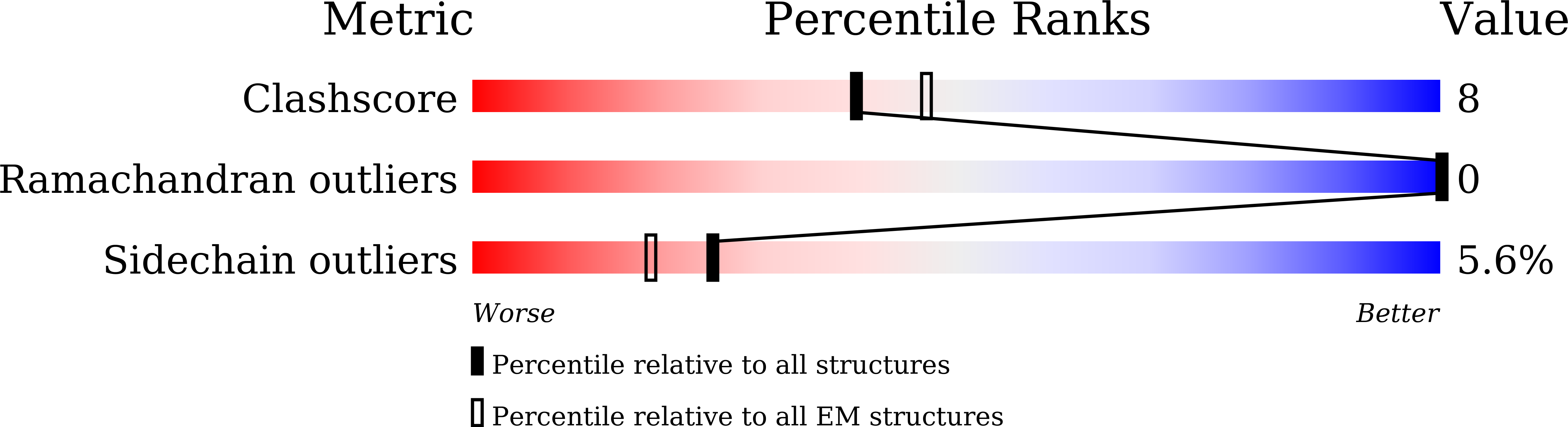 8XCR validation report