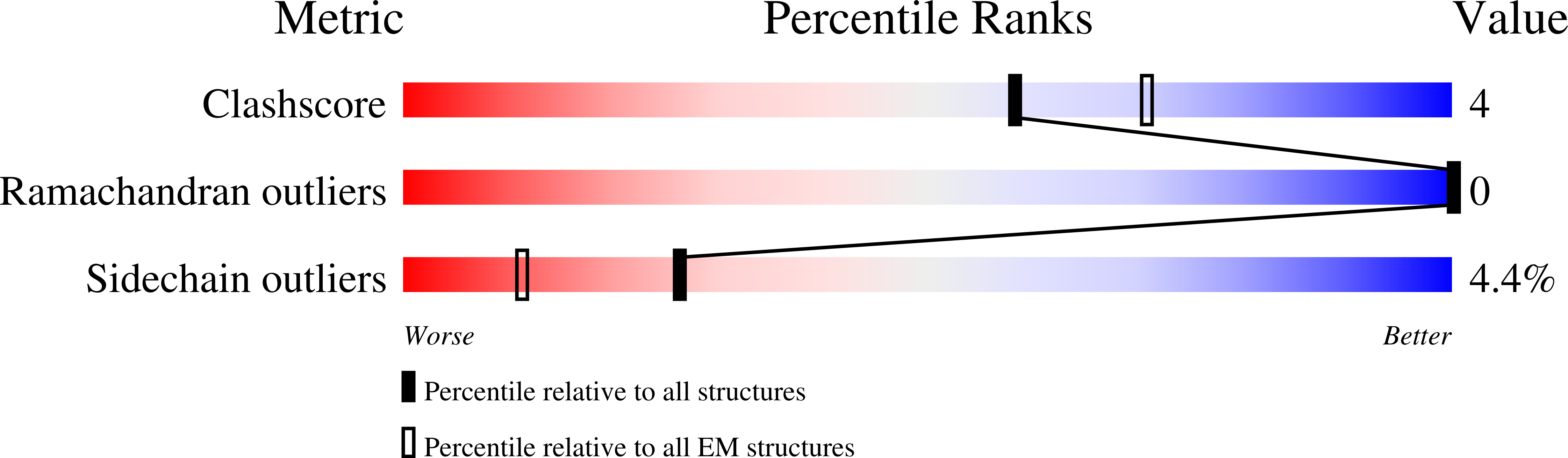 8XCU validation report