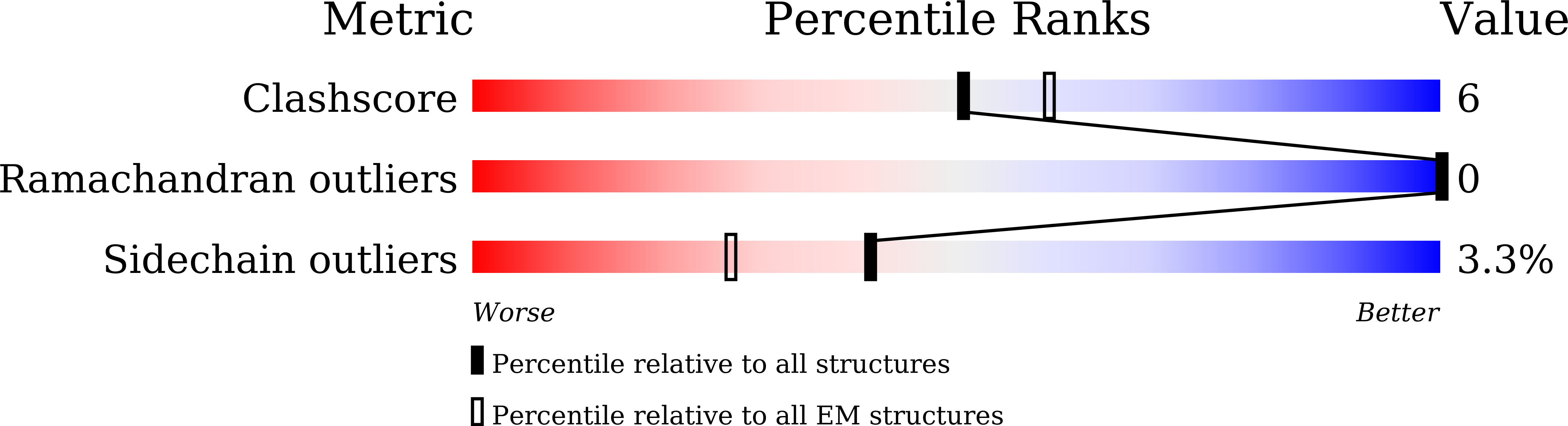 8XCX validation report