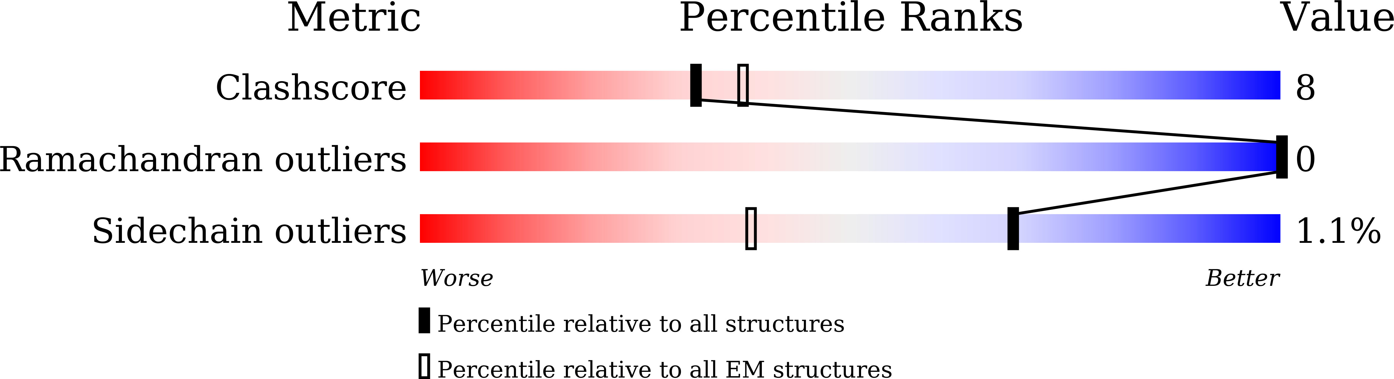 8XD9 validation report