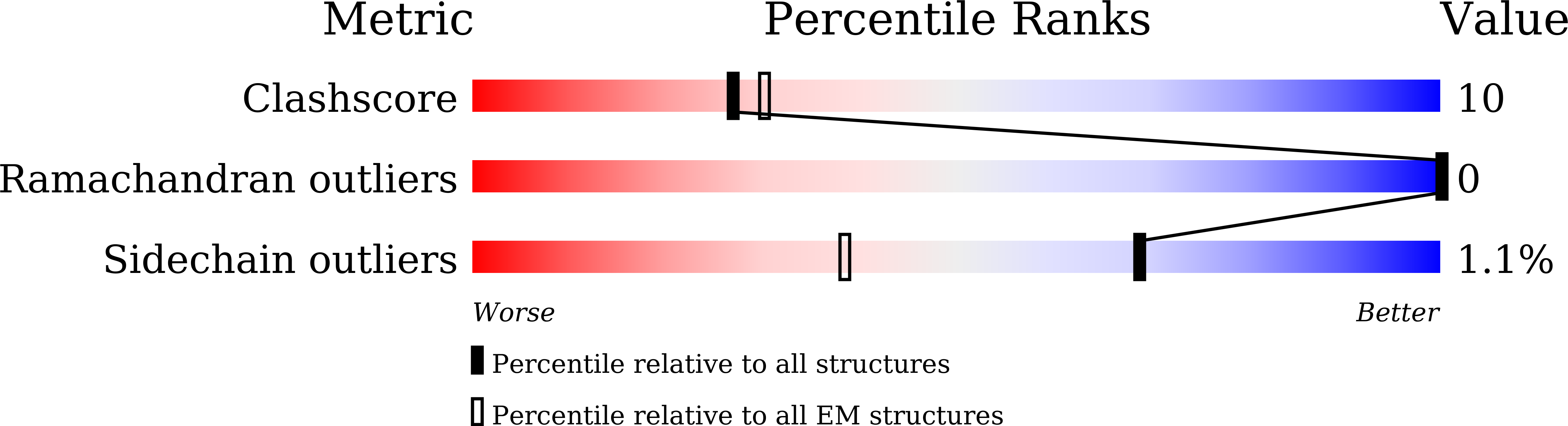 8XDG validation report