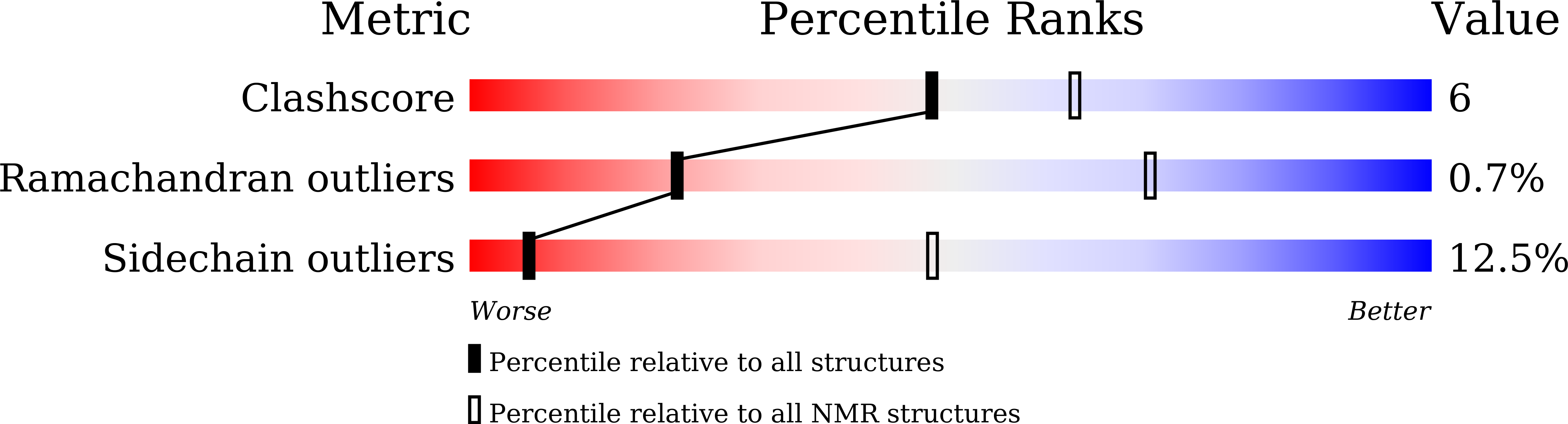 8XE8 validation report
