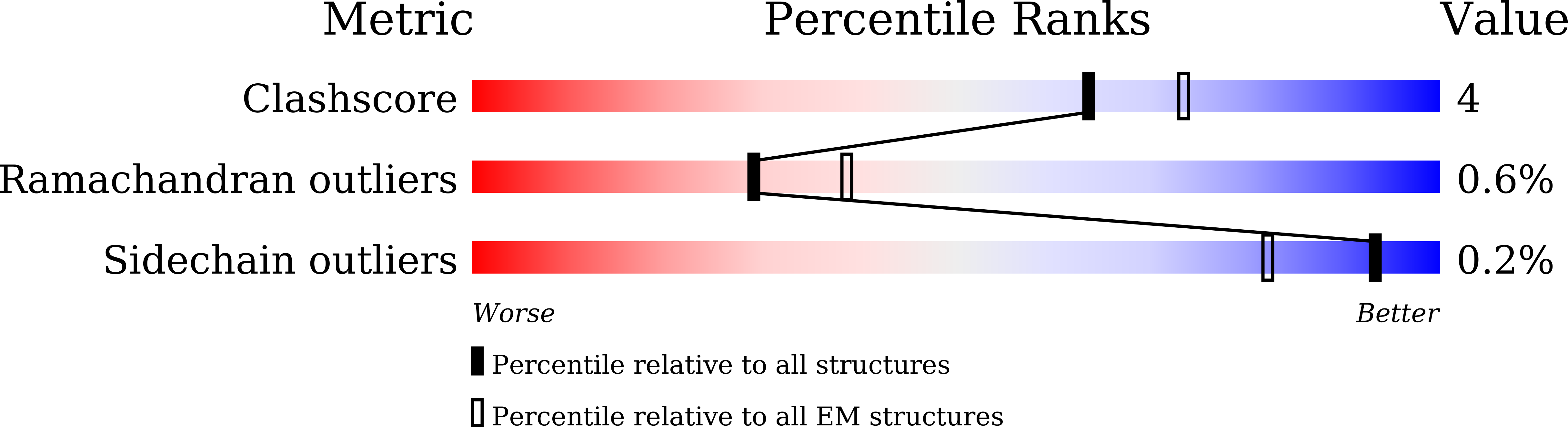 8XEG validation report