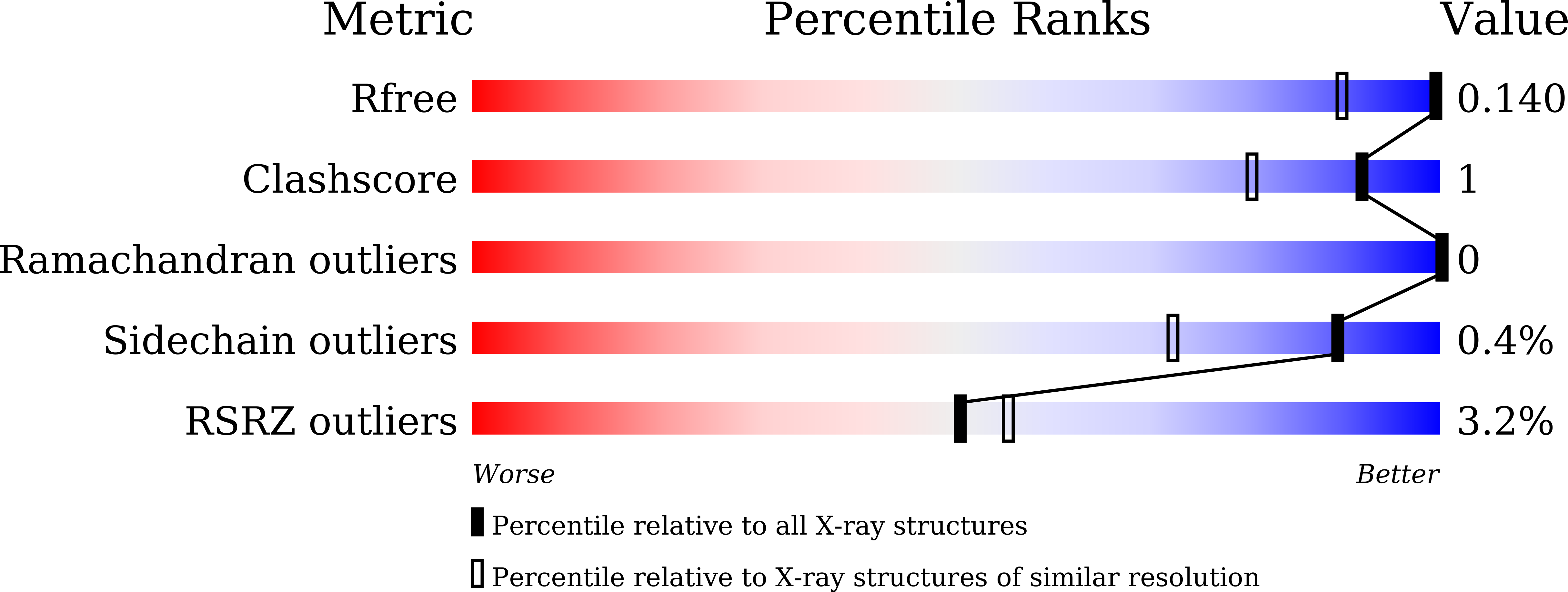 8XF7 validation report