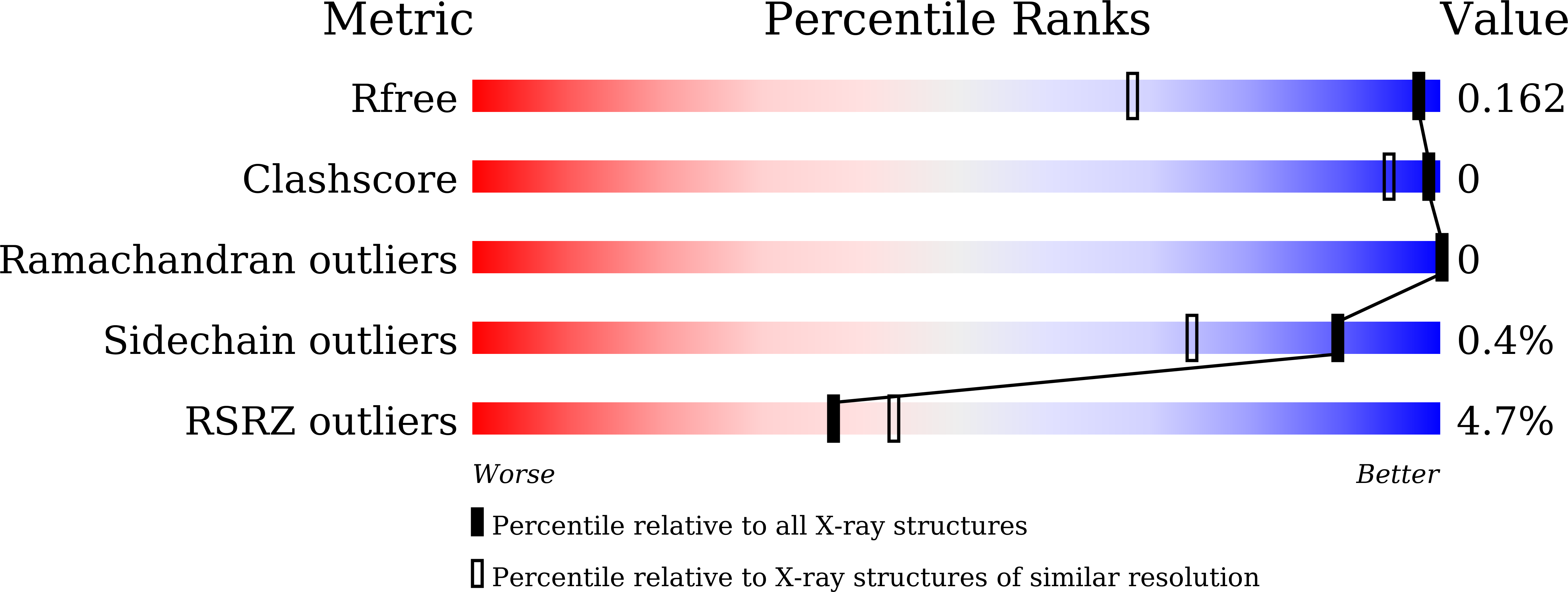 8XF8 validation report