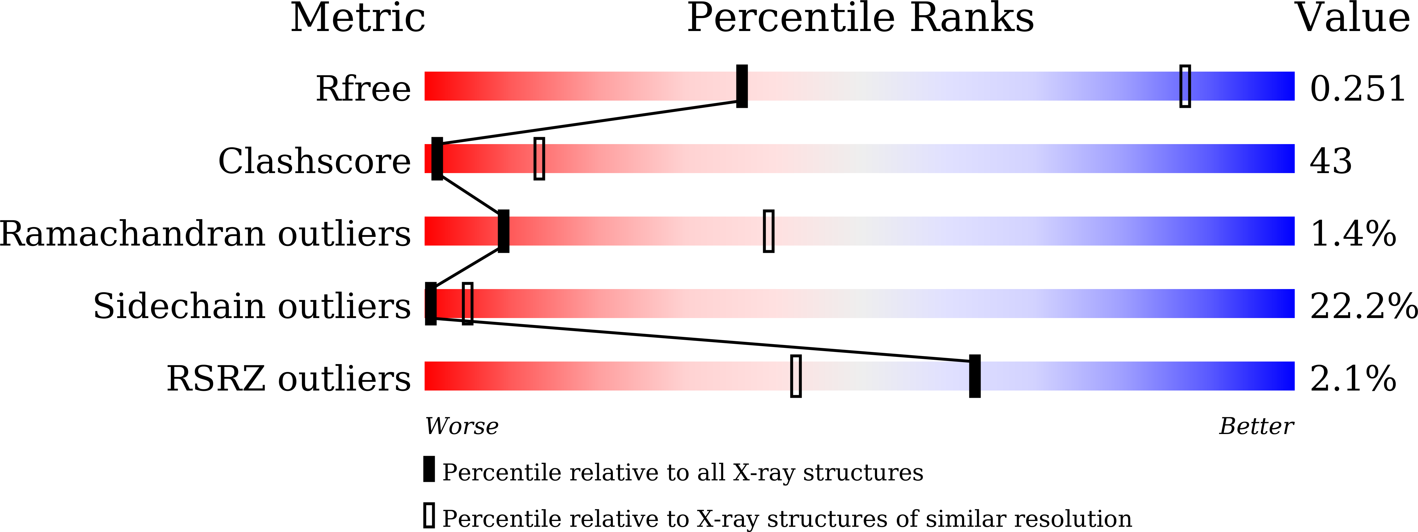 8XFU validation report