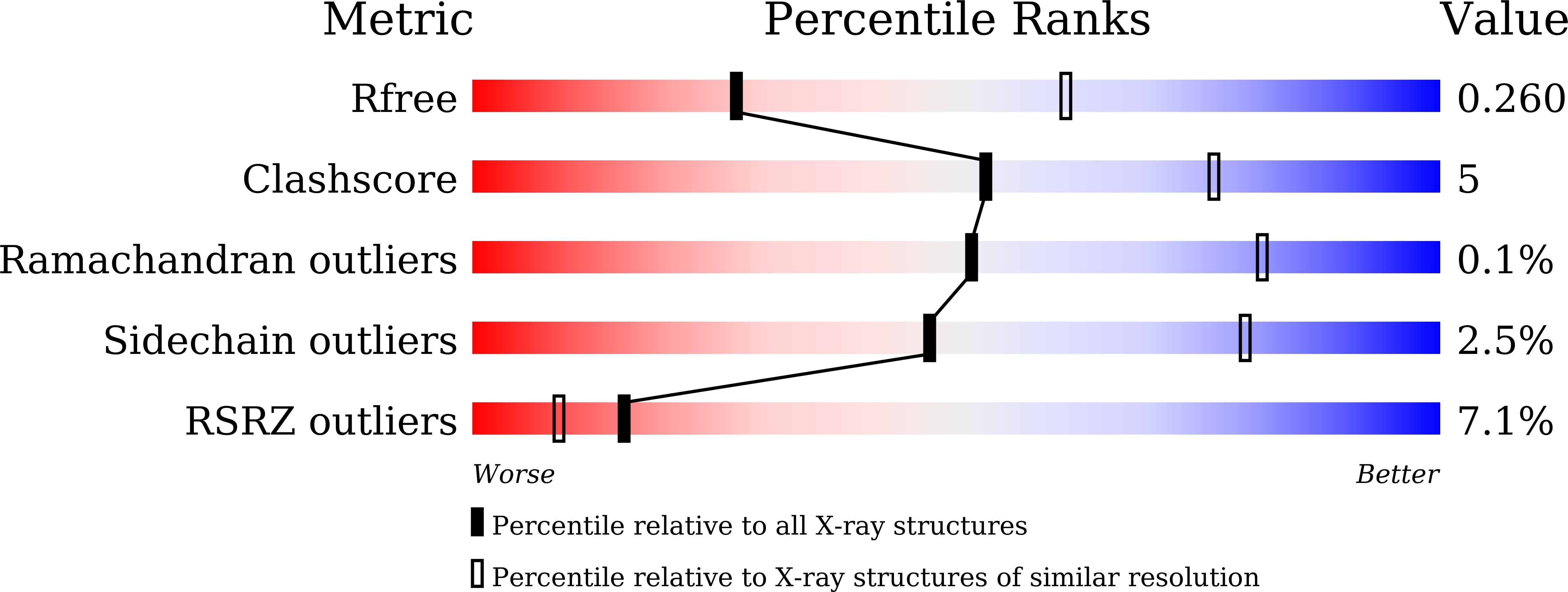 8XHK validation report