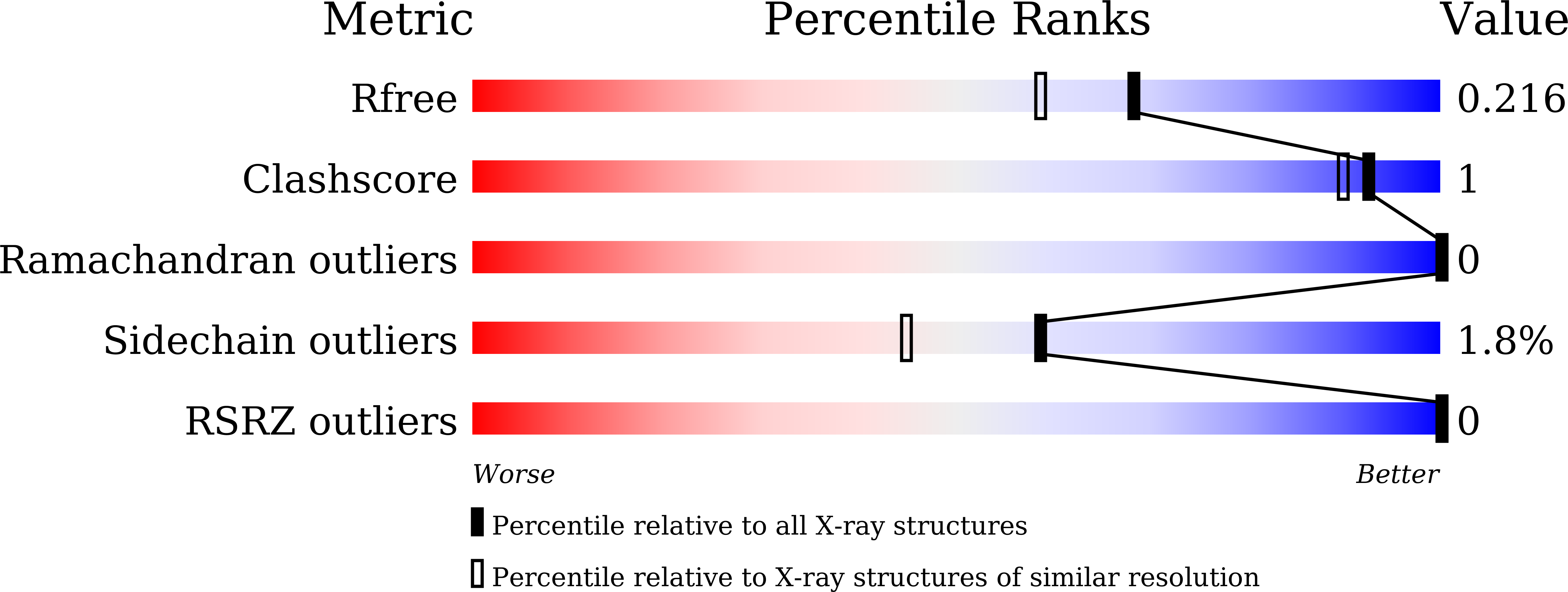 8XI9 validation report