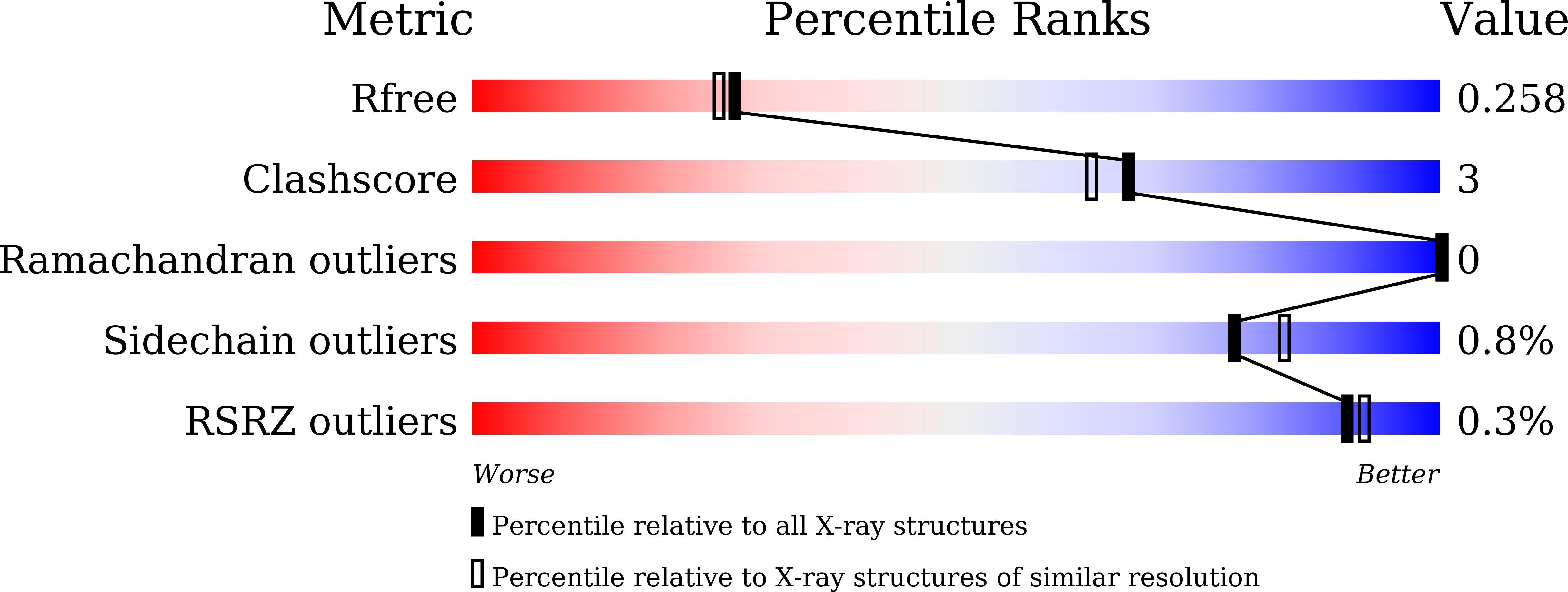 8XIX validation report