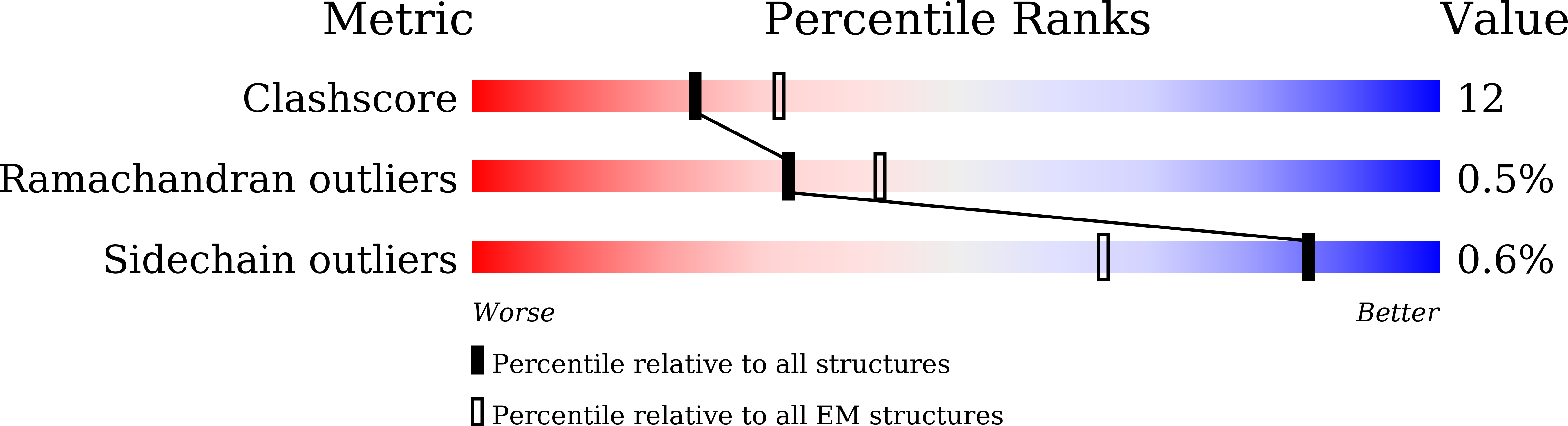 8XJ6 validation report