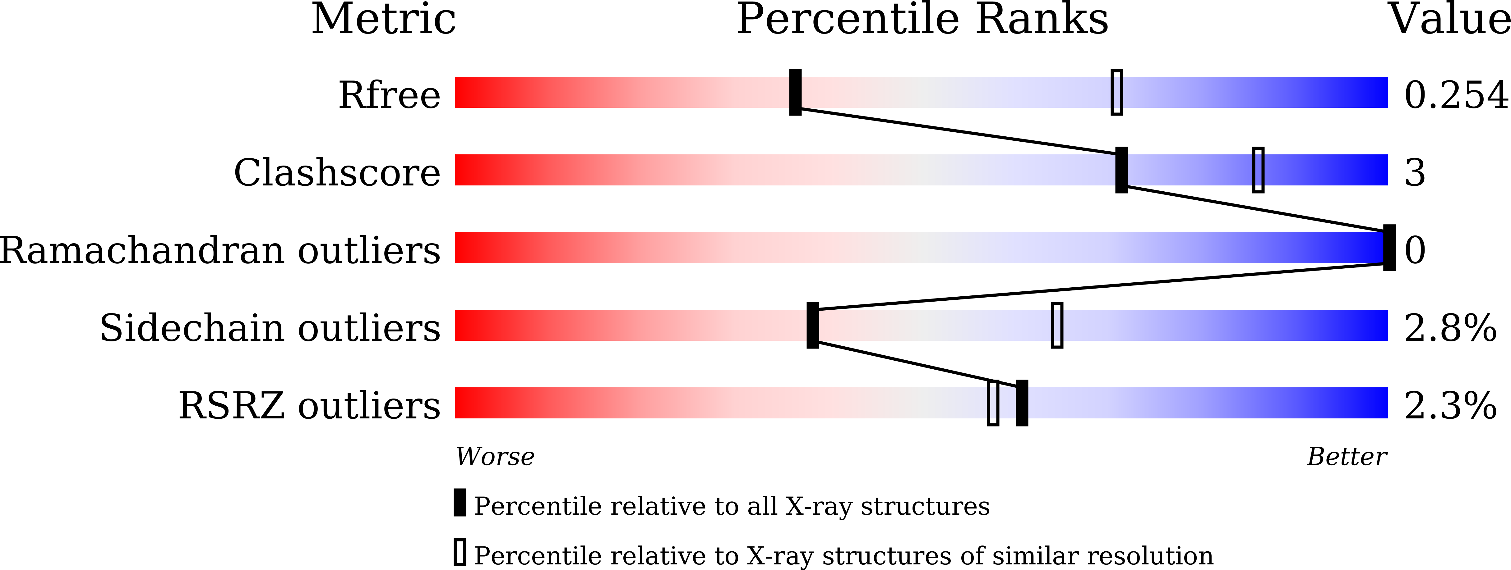 8XJC validation report