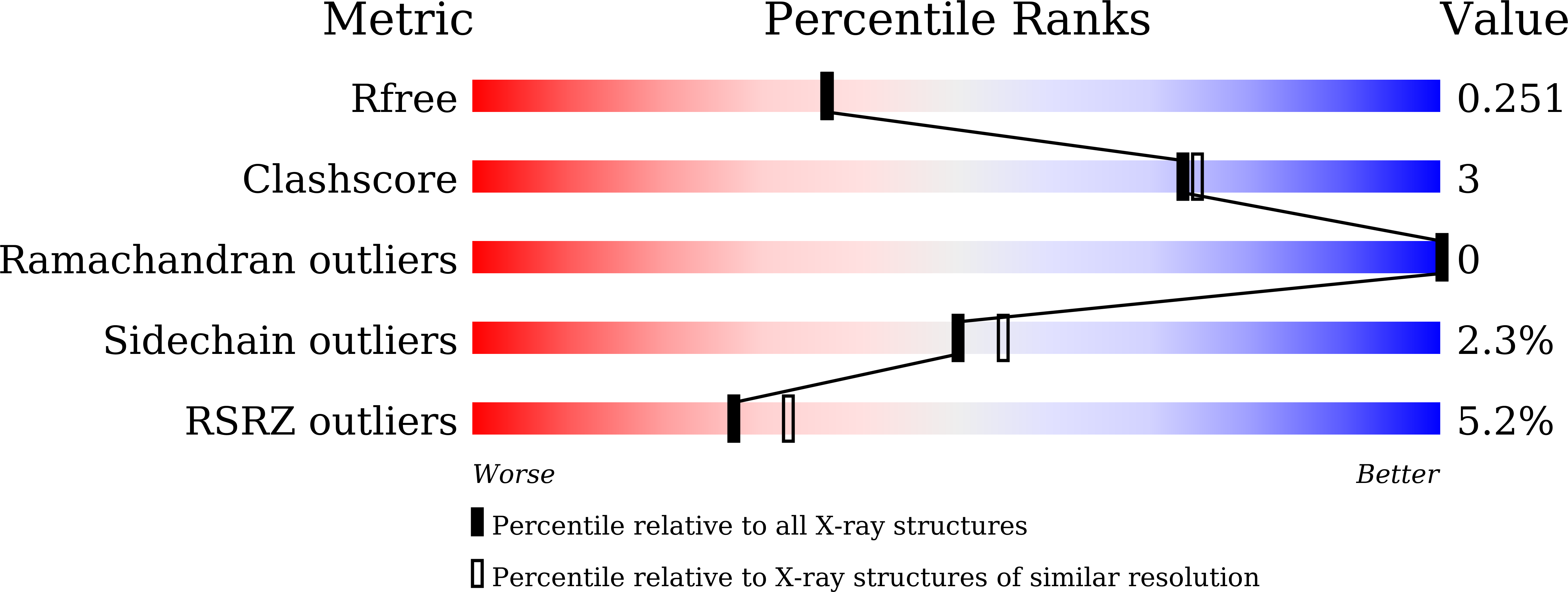 8XJE validation report