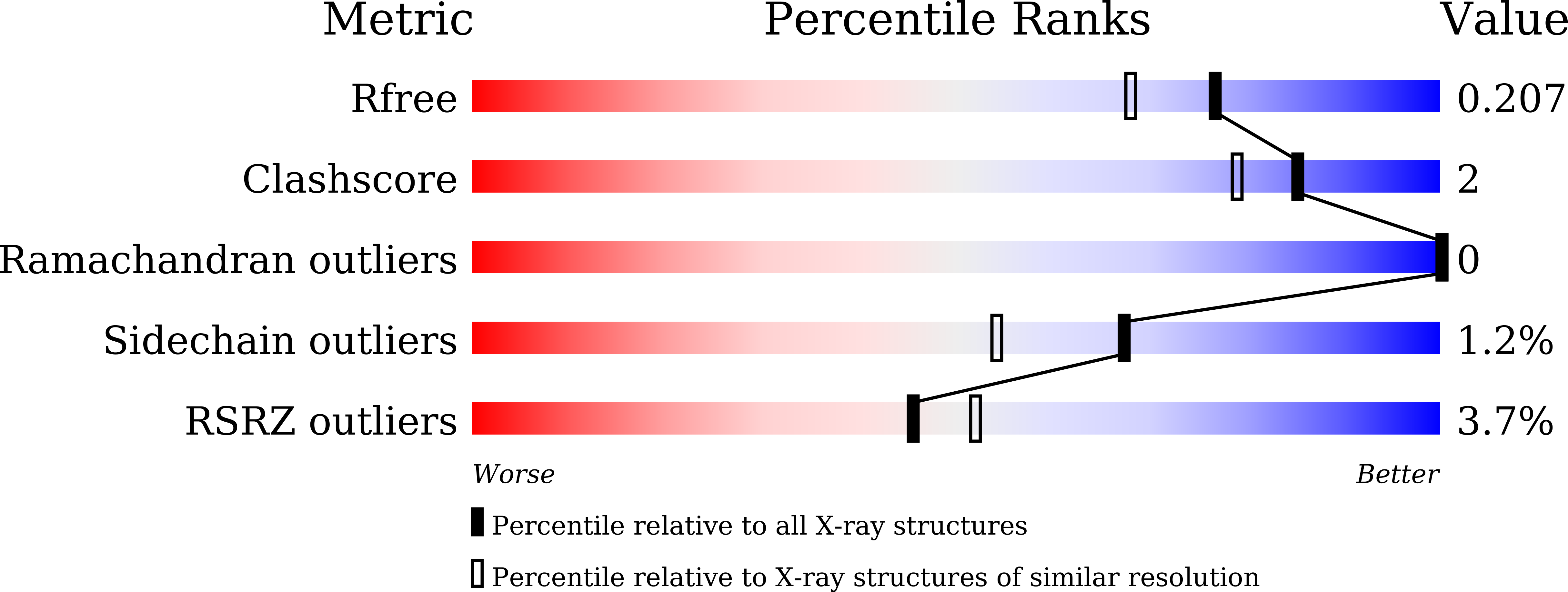 8XJQ validation report