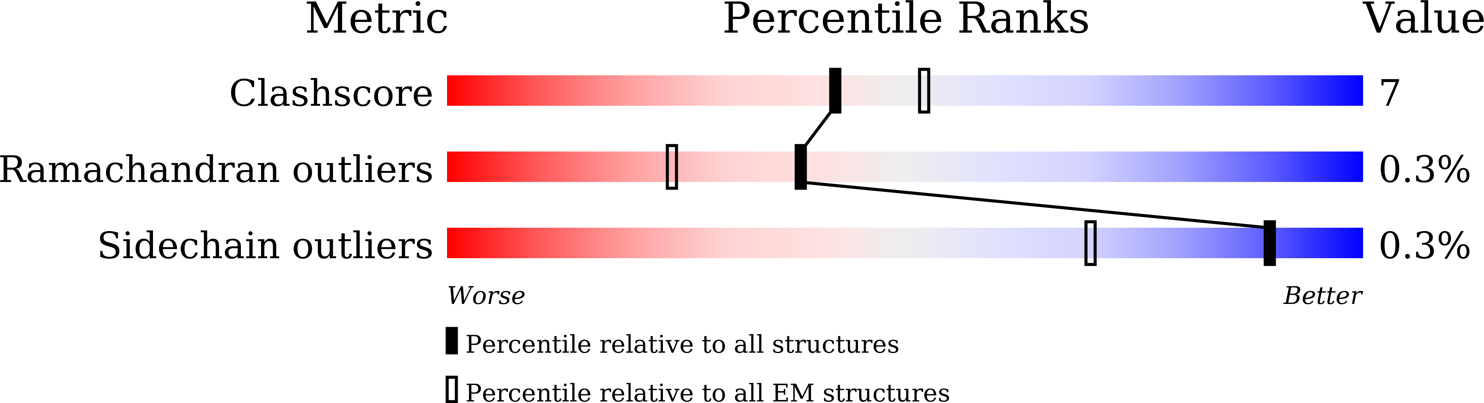 8XJX validation report