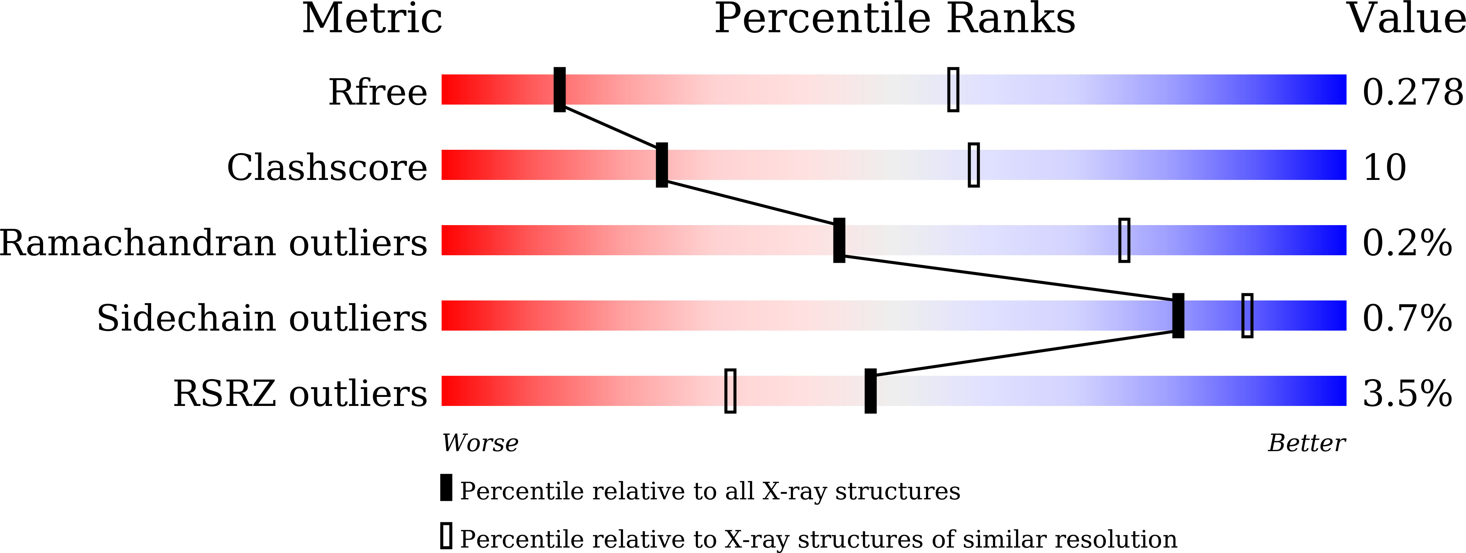 8XLA validation report