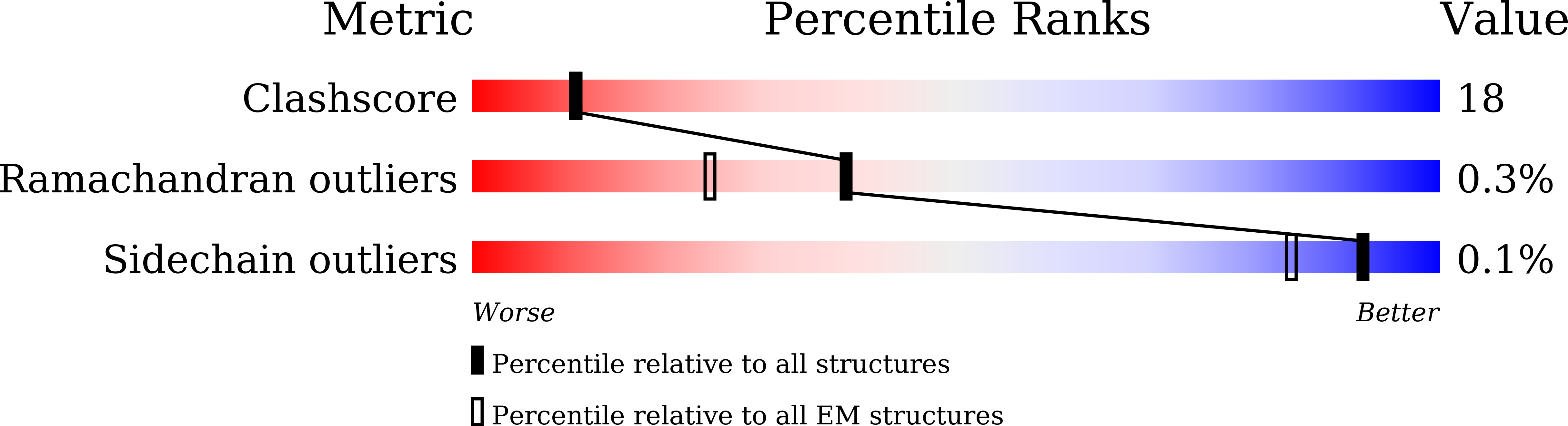 8XLK validation report