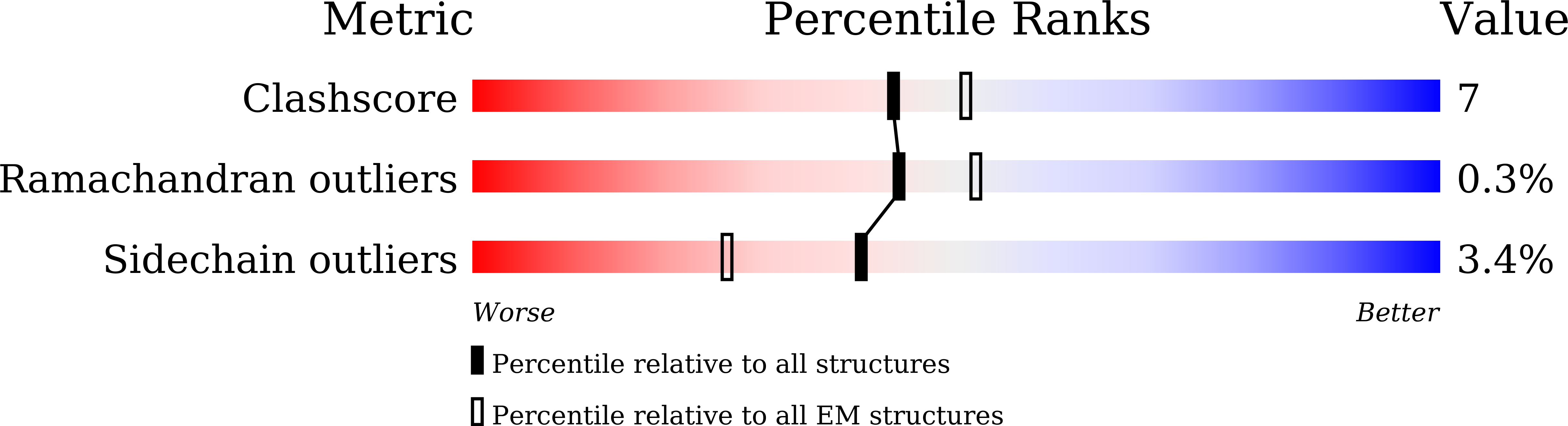 8XLM validation report