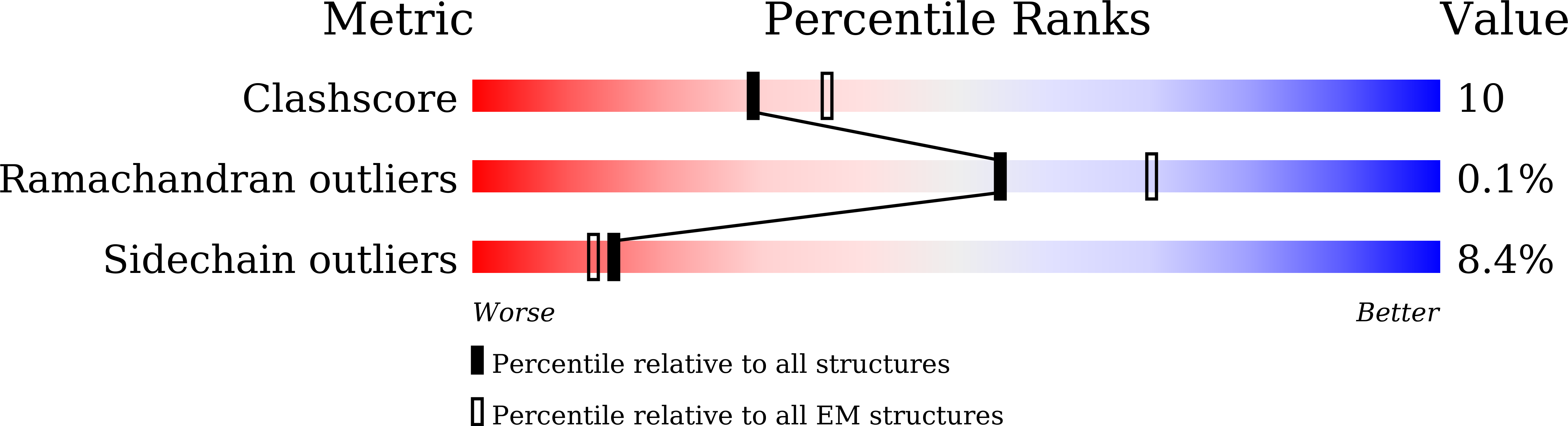 8XN4 validation report