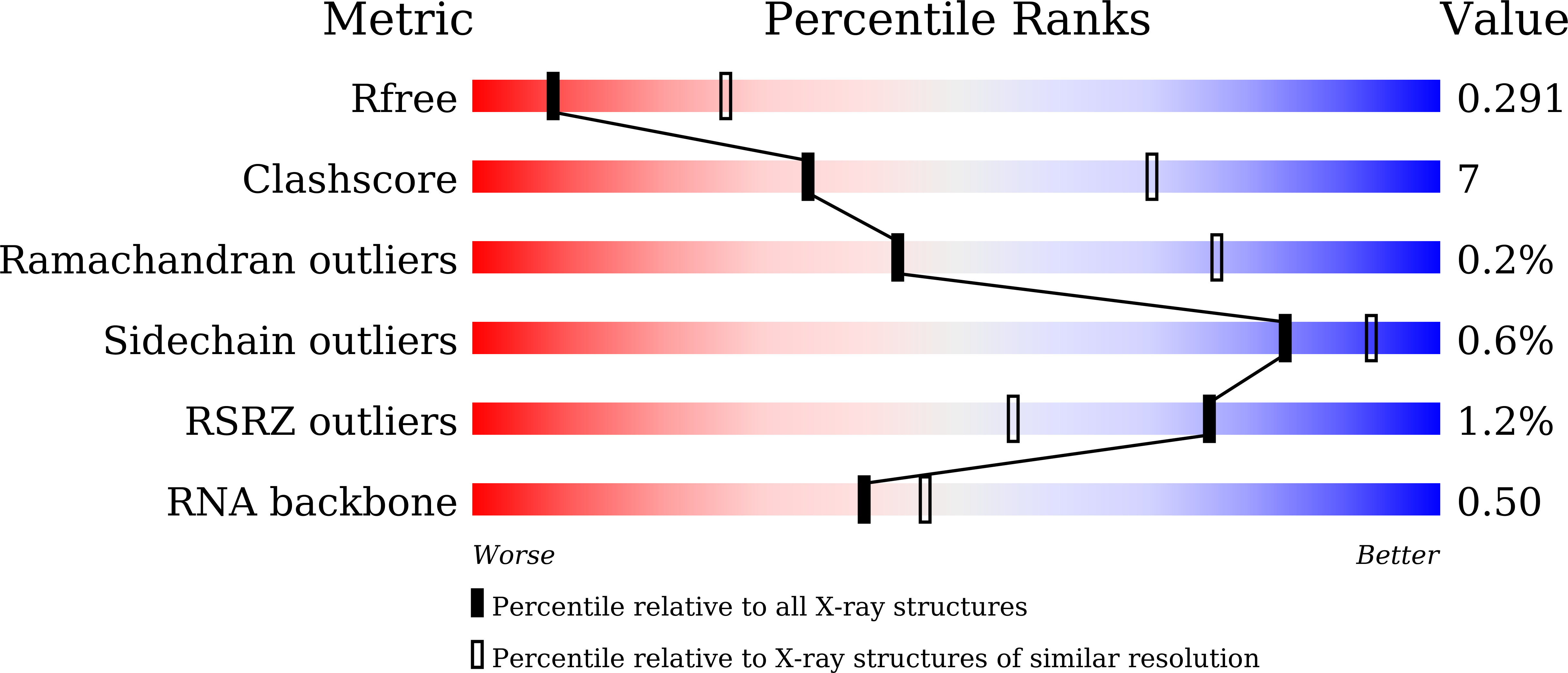 8XPP validation report