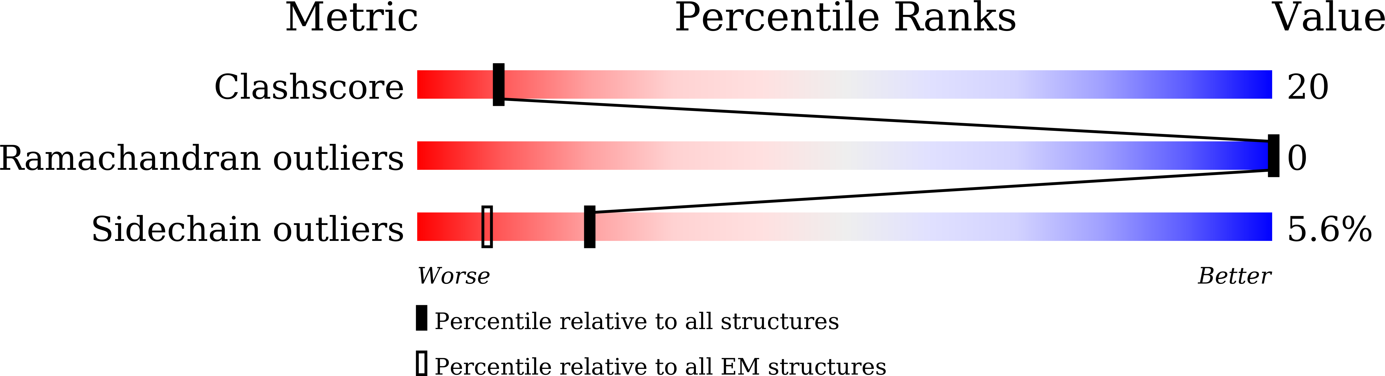 8XQE validation report