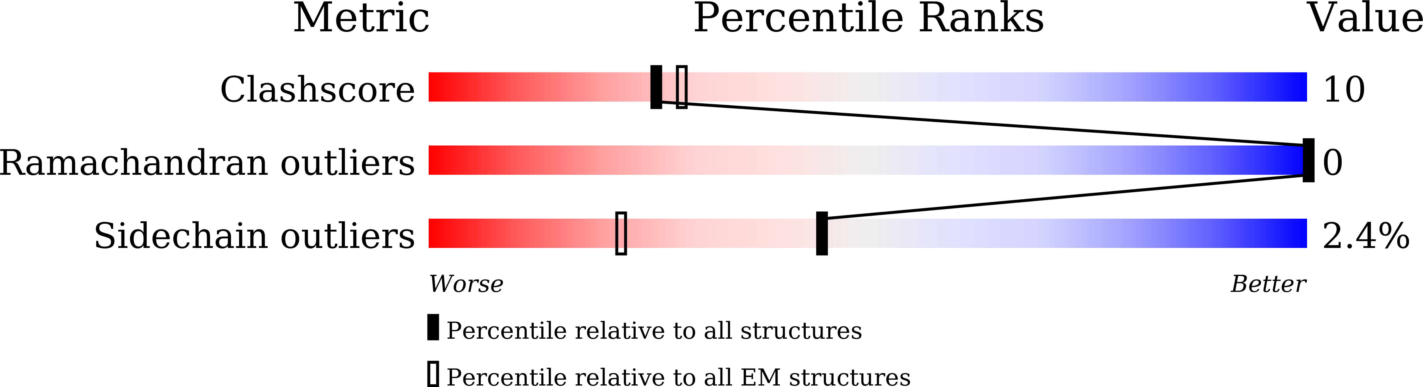 8XQJ validation report