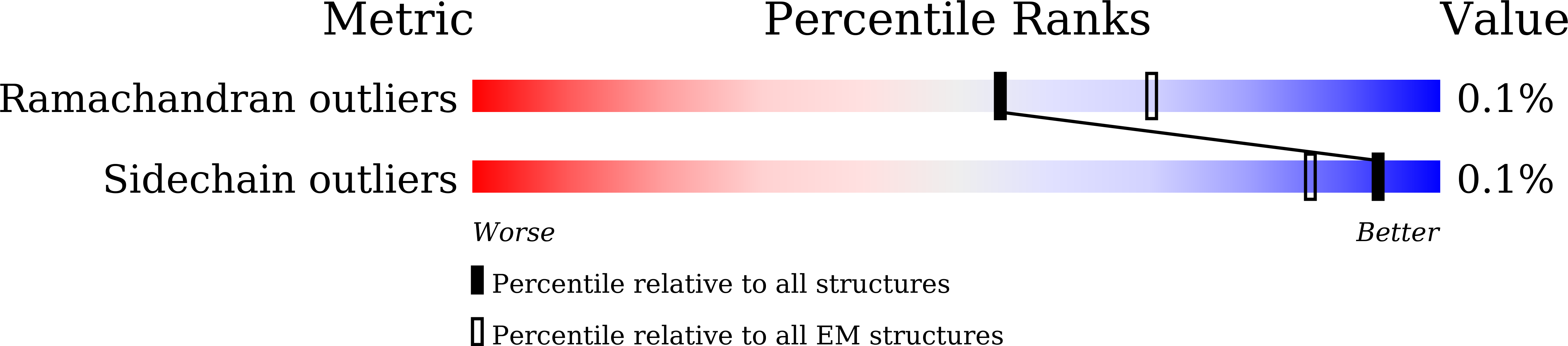 8XR6 validation report
