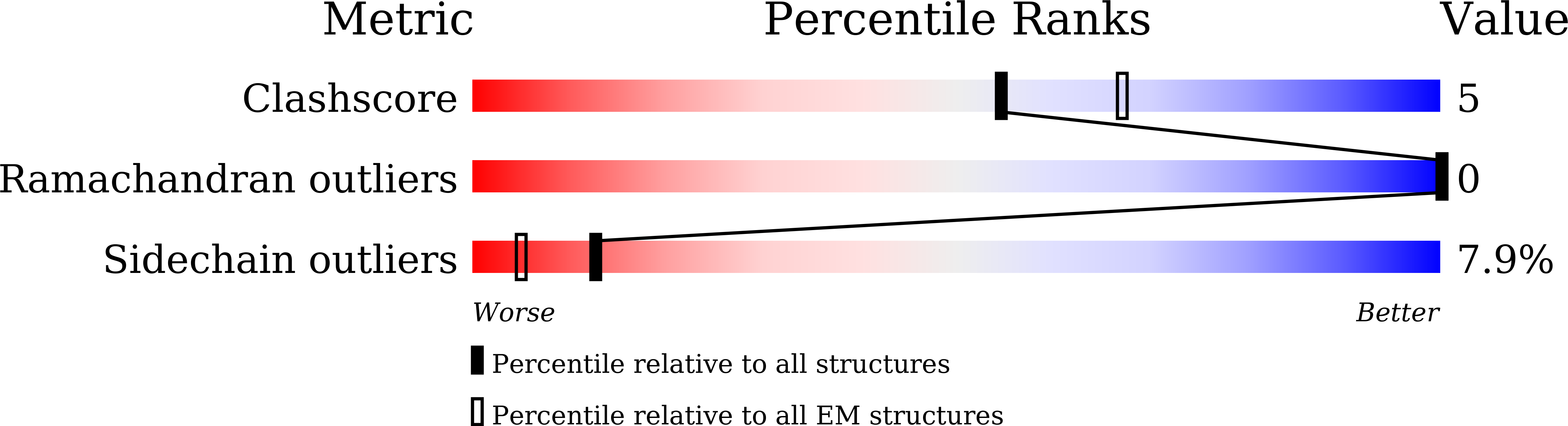 8XRB validation report
