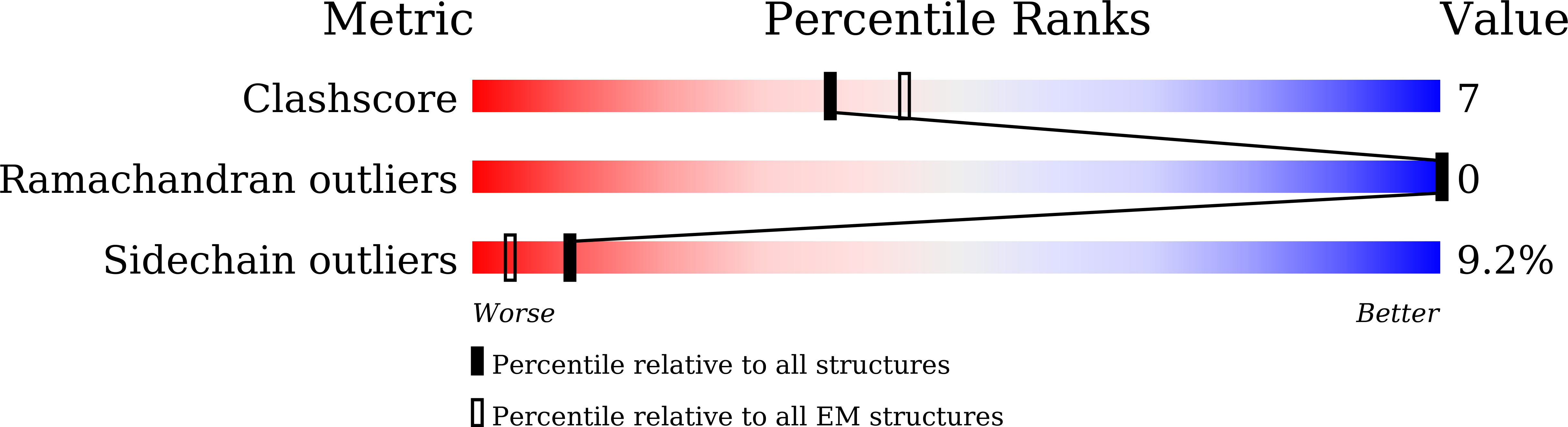 8XRC validation report